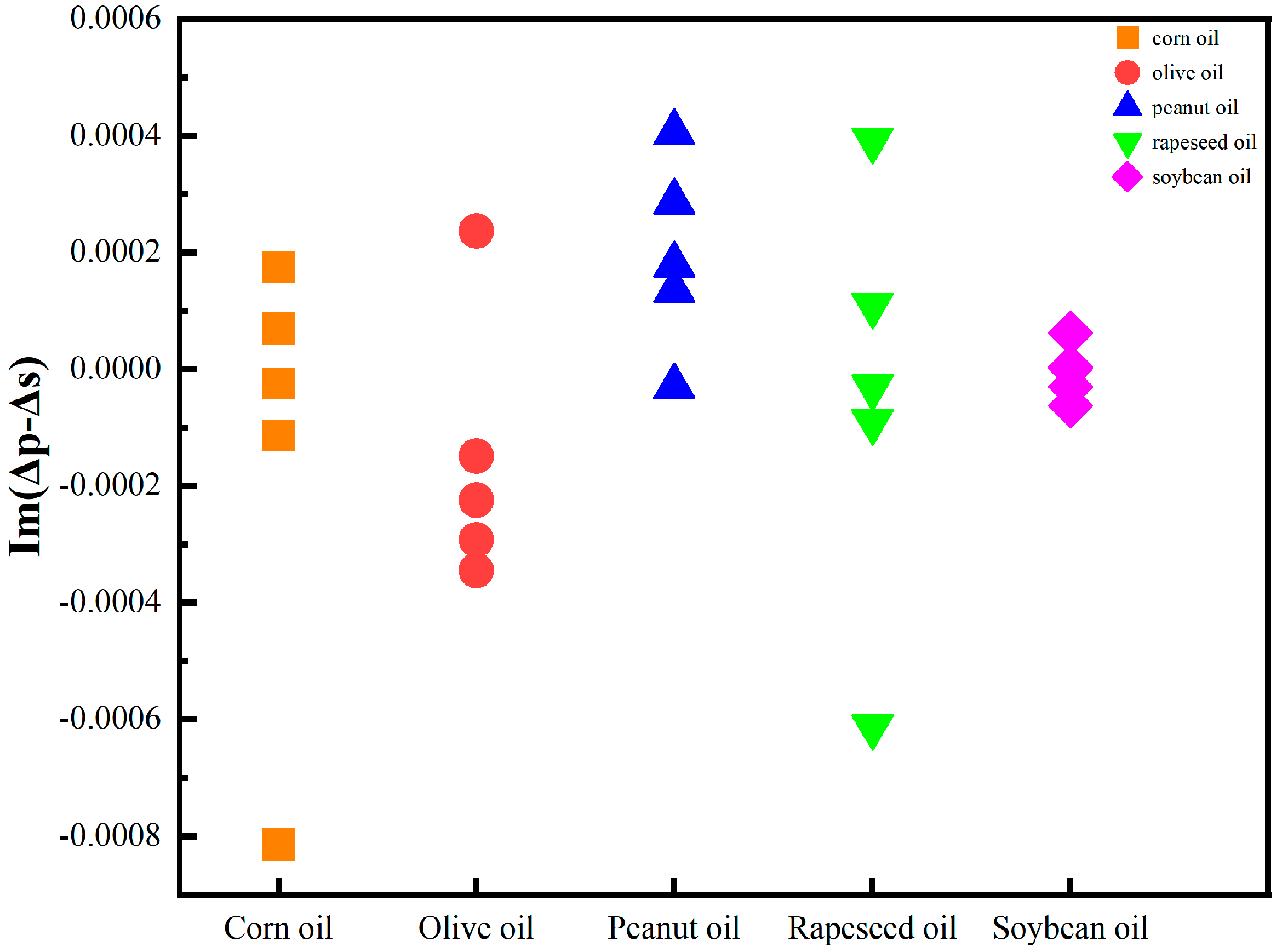 Preprints 102939 g003