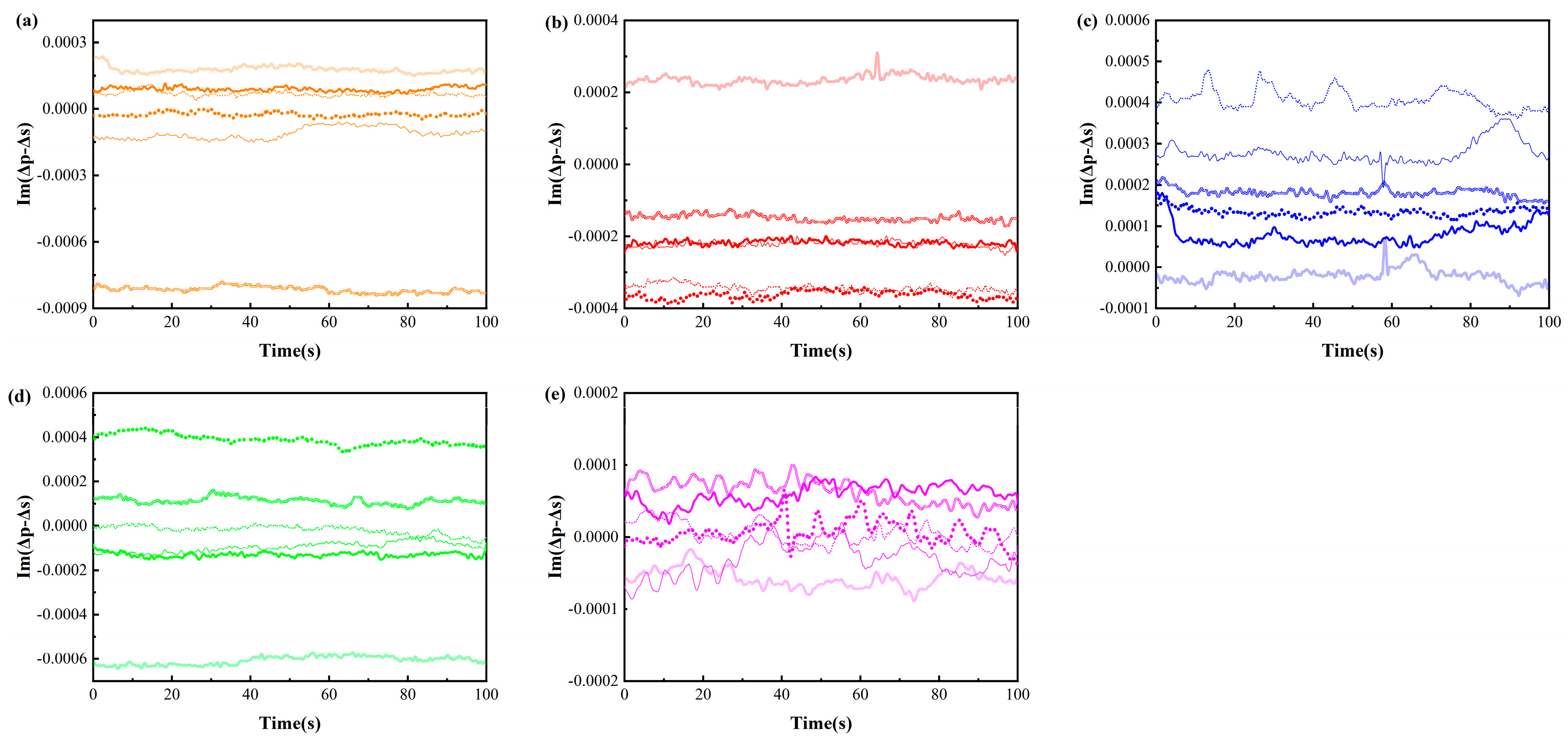 Preprints 102939 g004