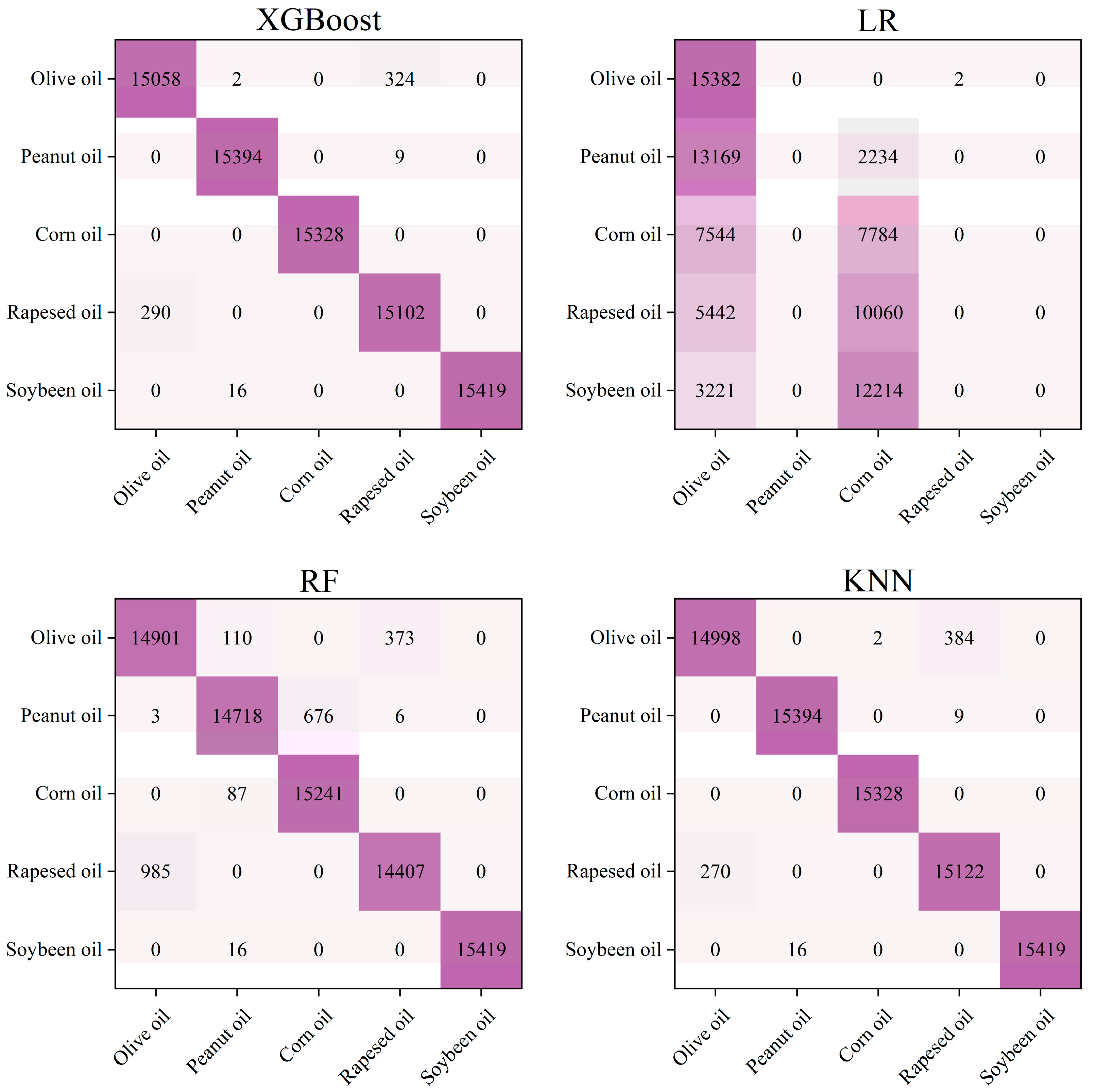 Preprints 102939 g005