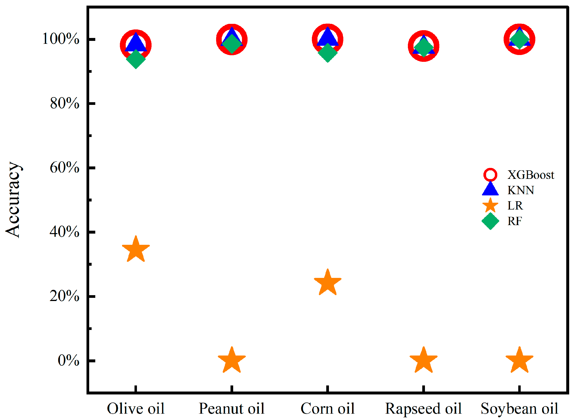 Preprints 102939 g006