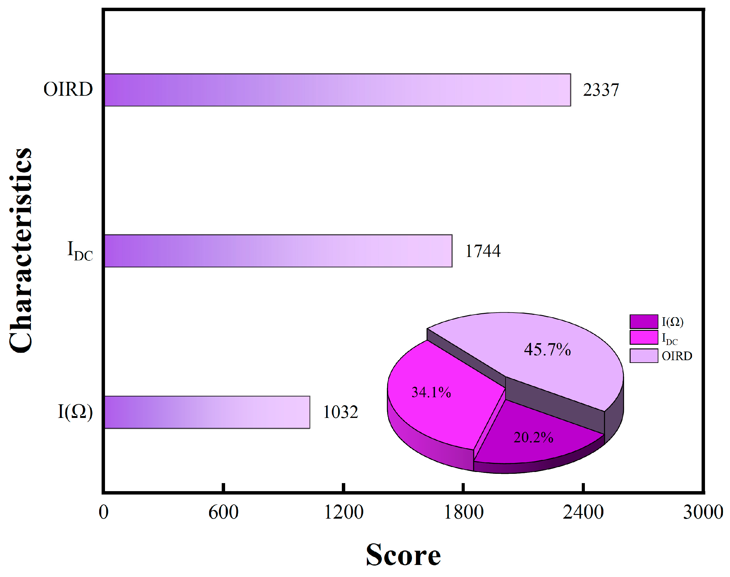 Preprints 102939 g007