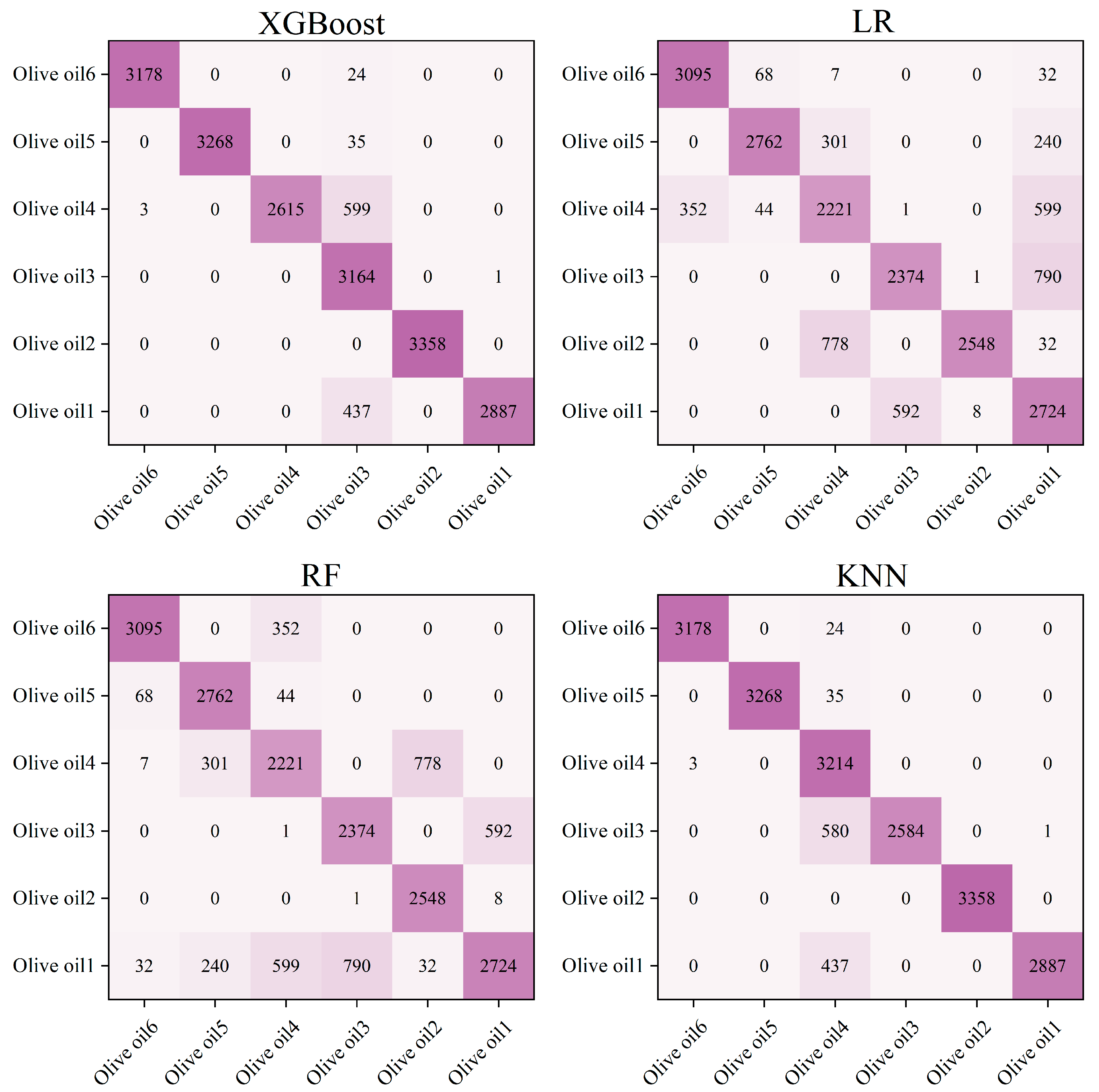 Preprints 102939 g008