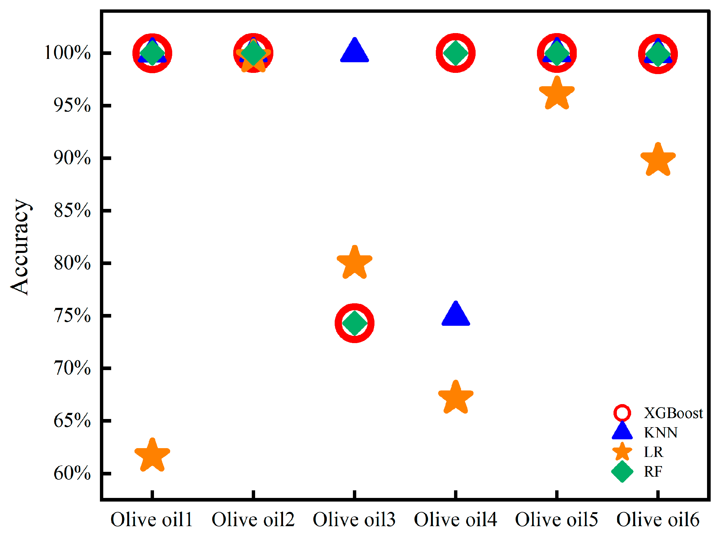 Preprints 102939 g009