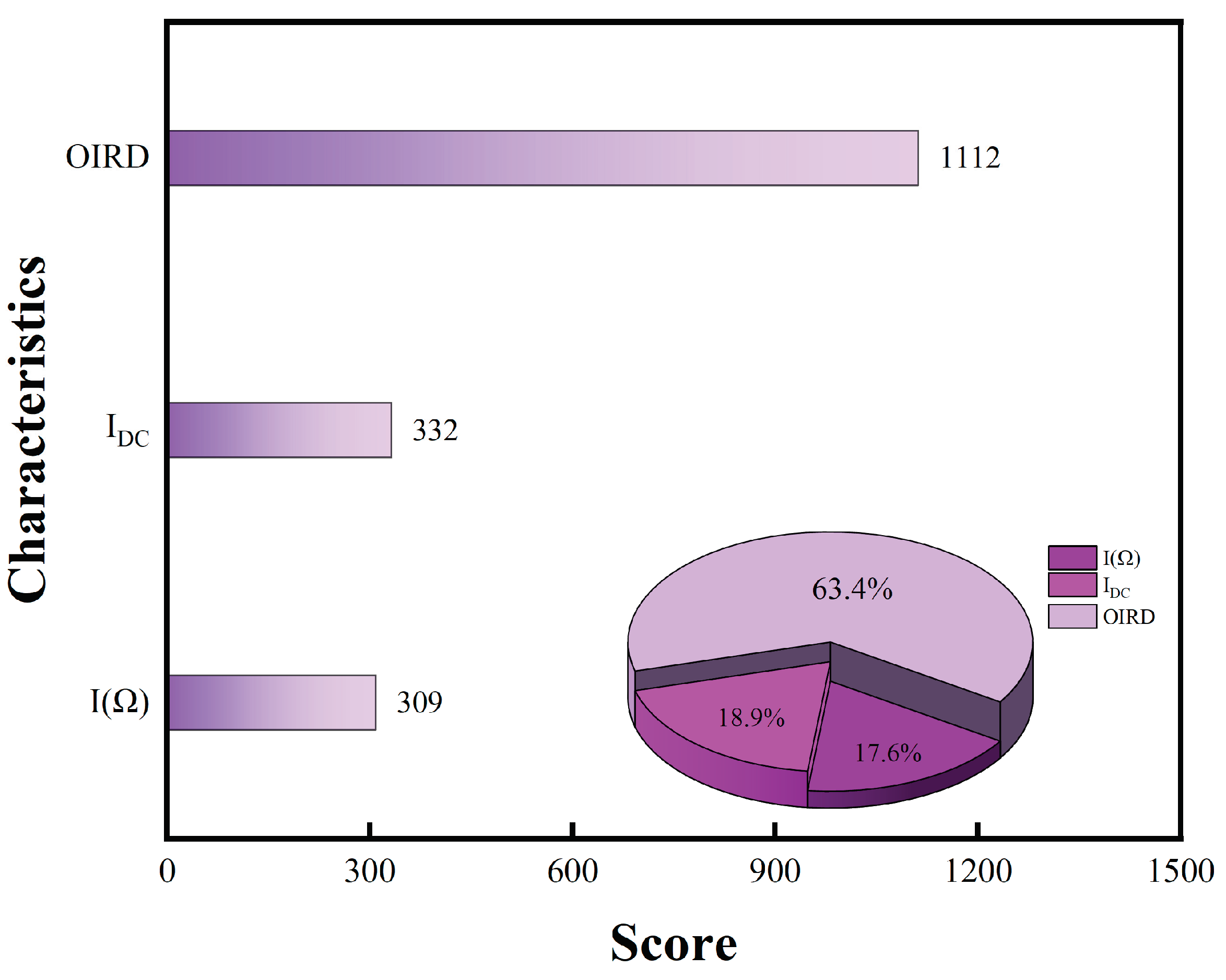 Preprints 102939 g010