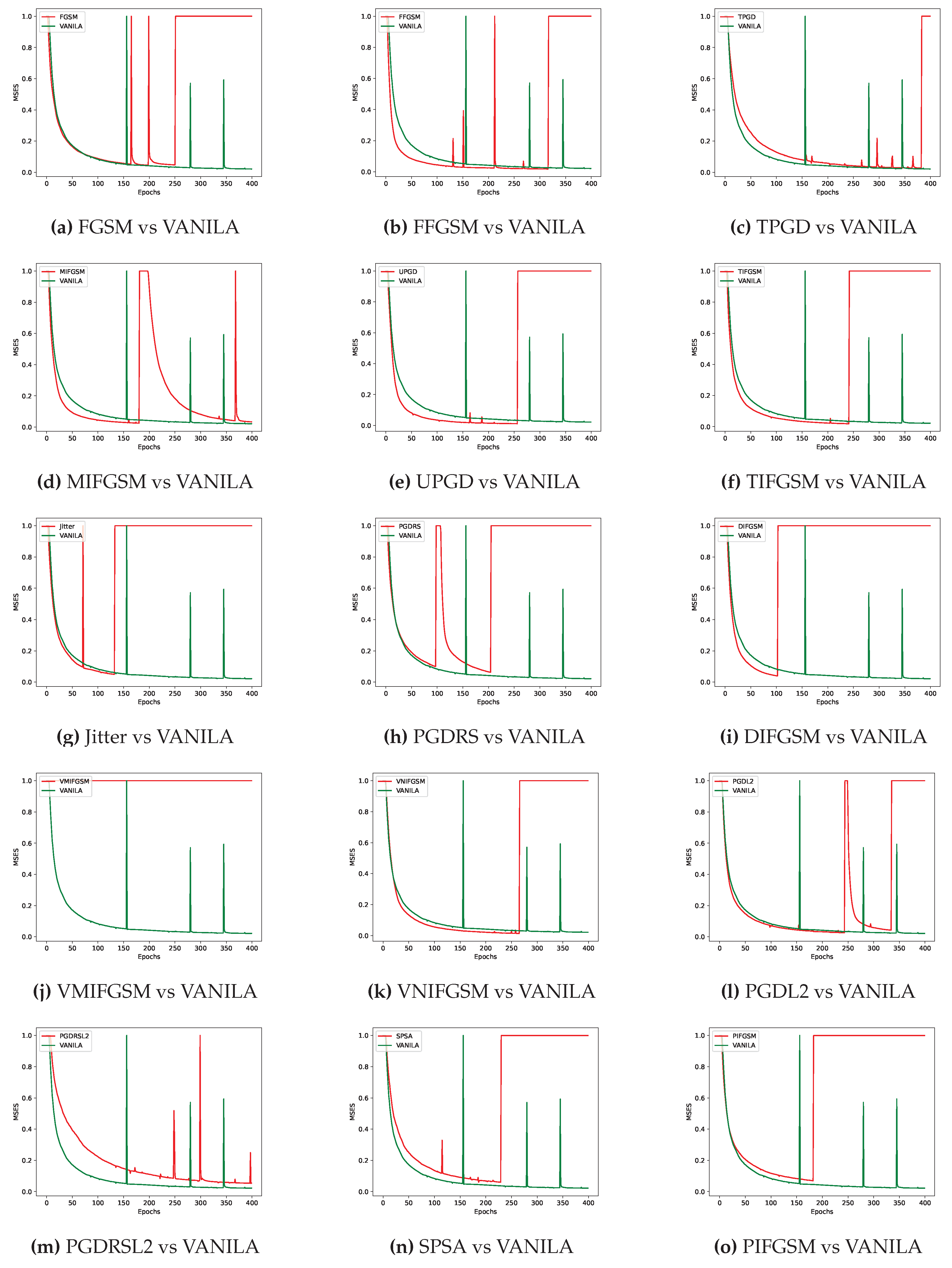 Preprints 119549 g005