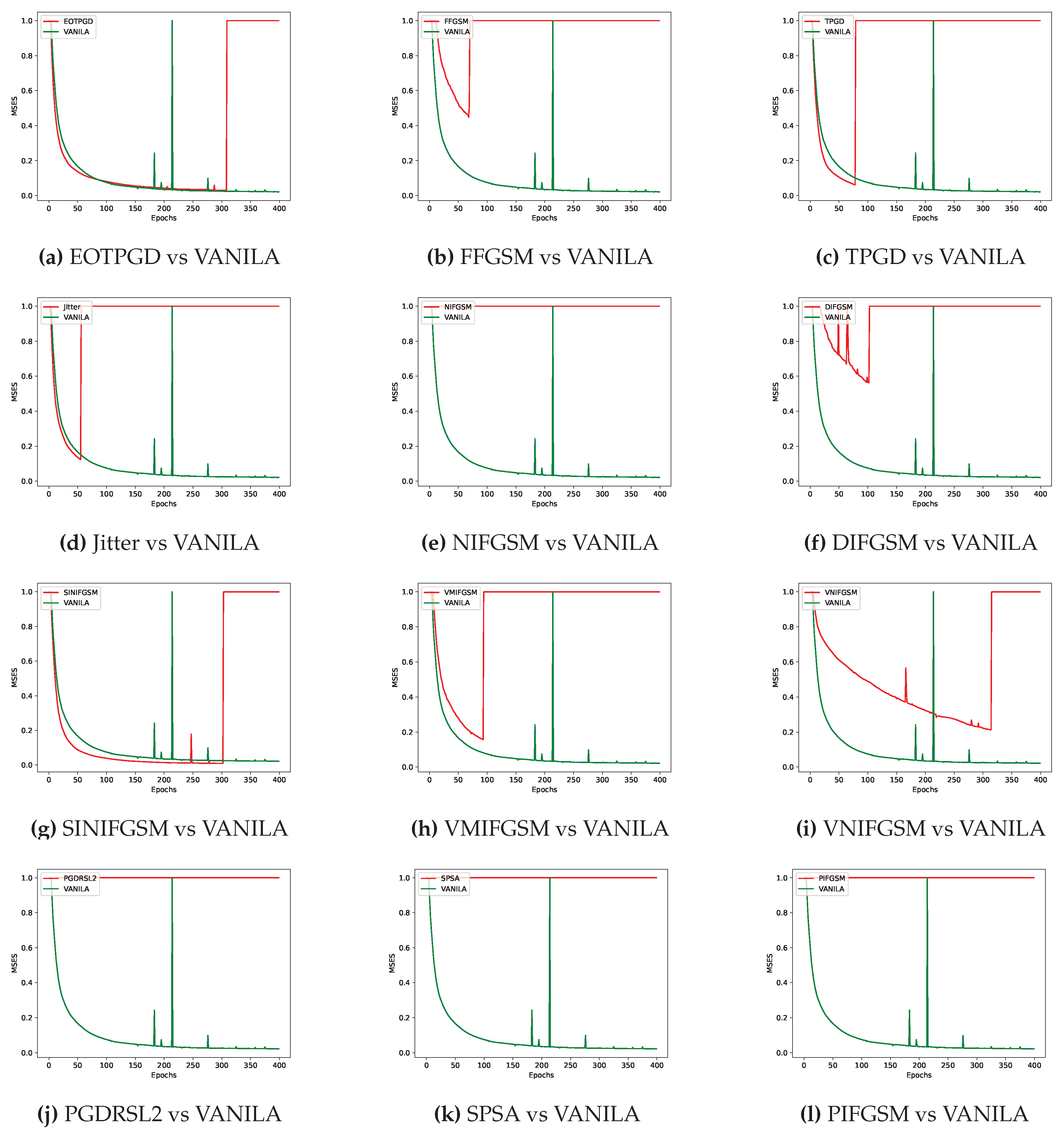 Preprints 119549 g006