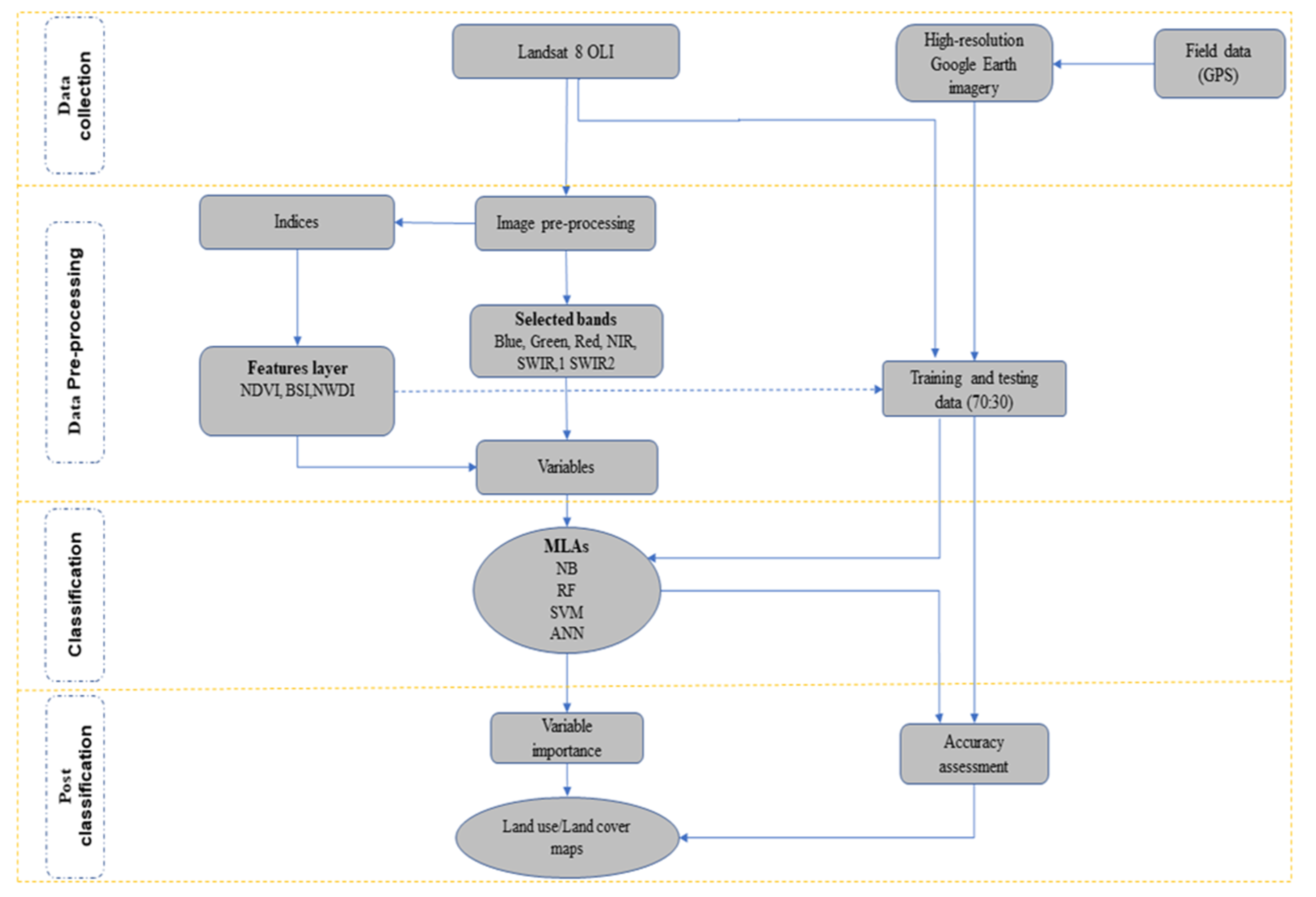 Preprints 103512 g001