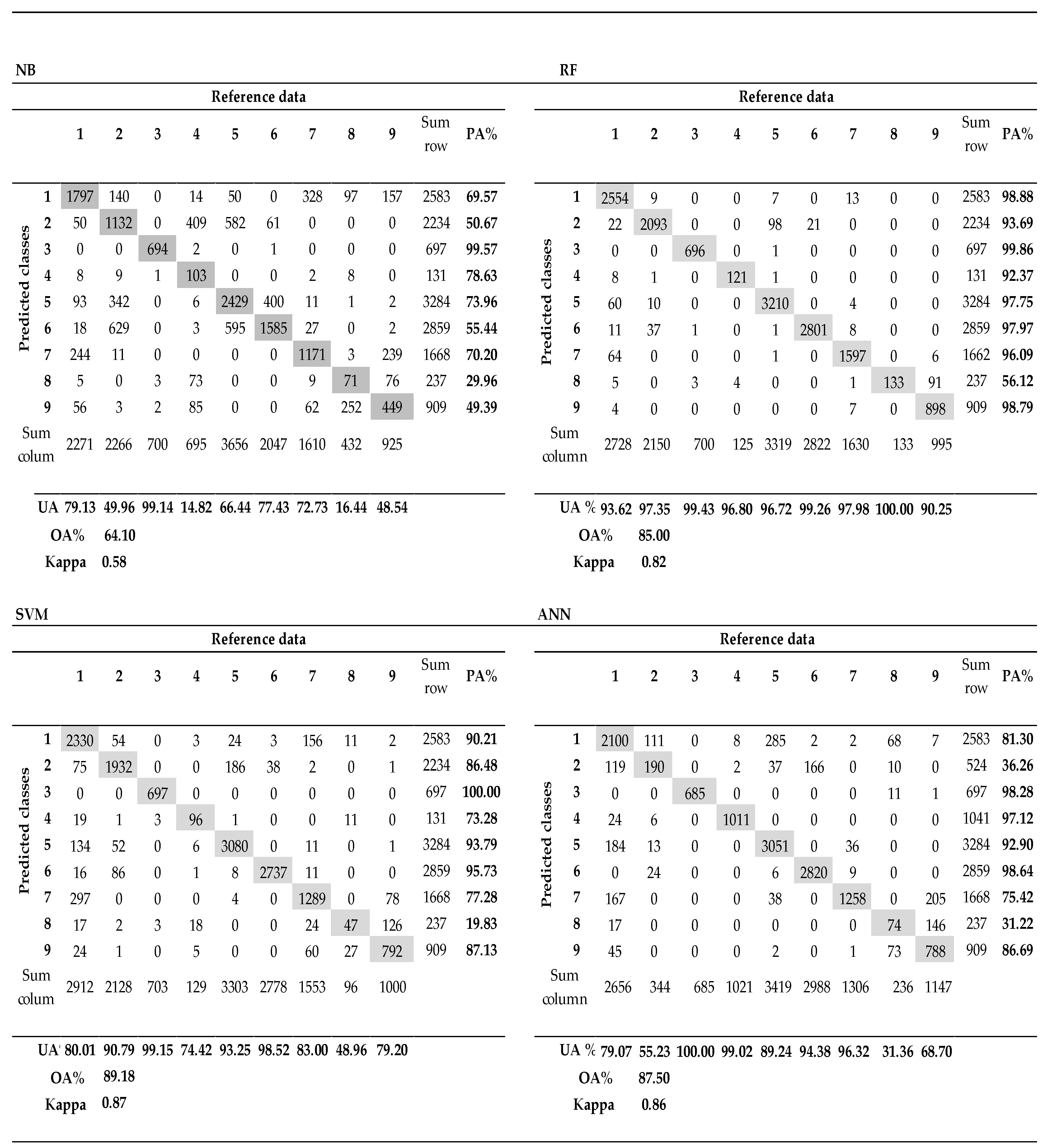 Preprints 103512 g007