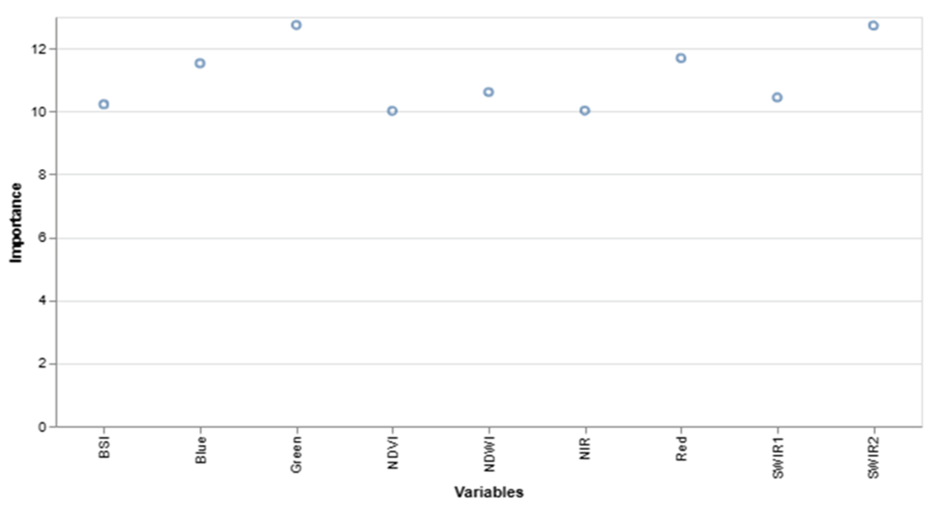 Preprints 103512 g008