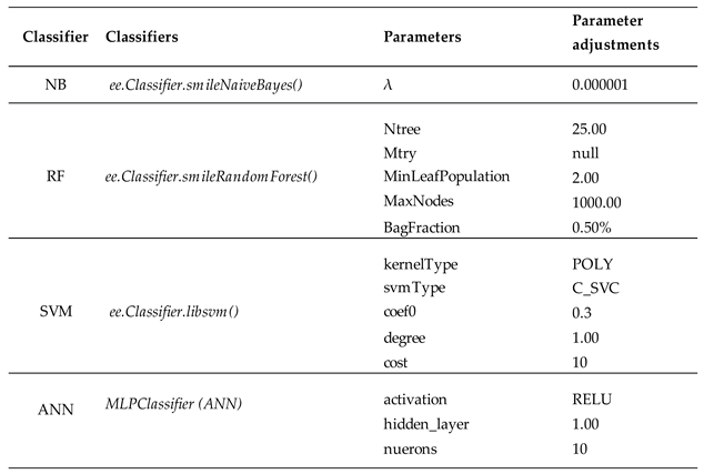 Preprints 103512 i005