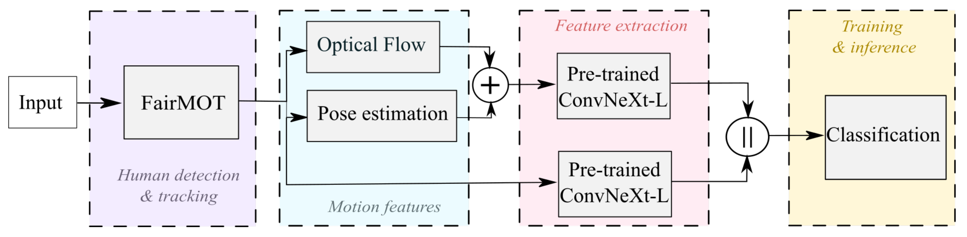 Preprints 110163 g001