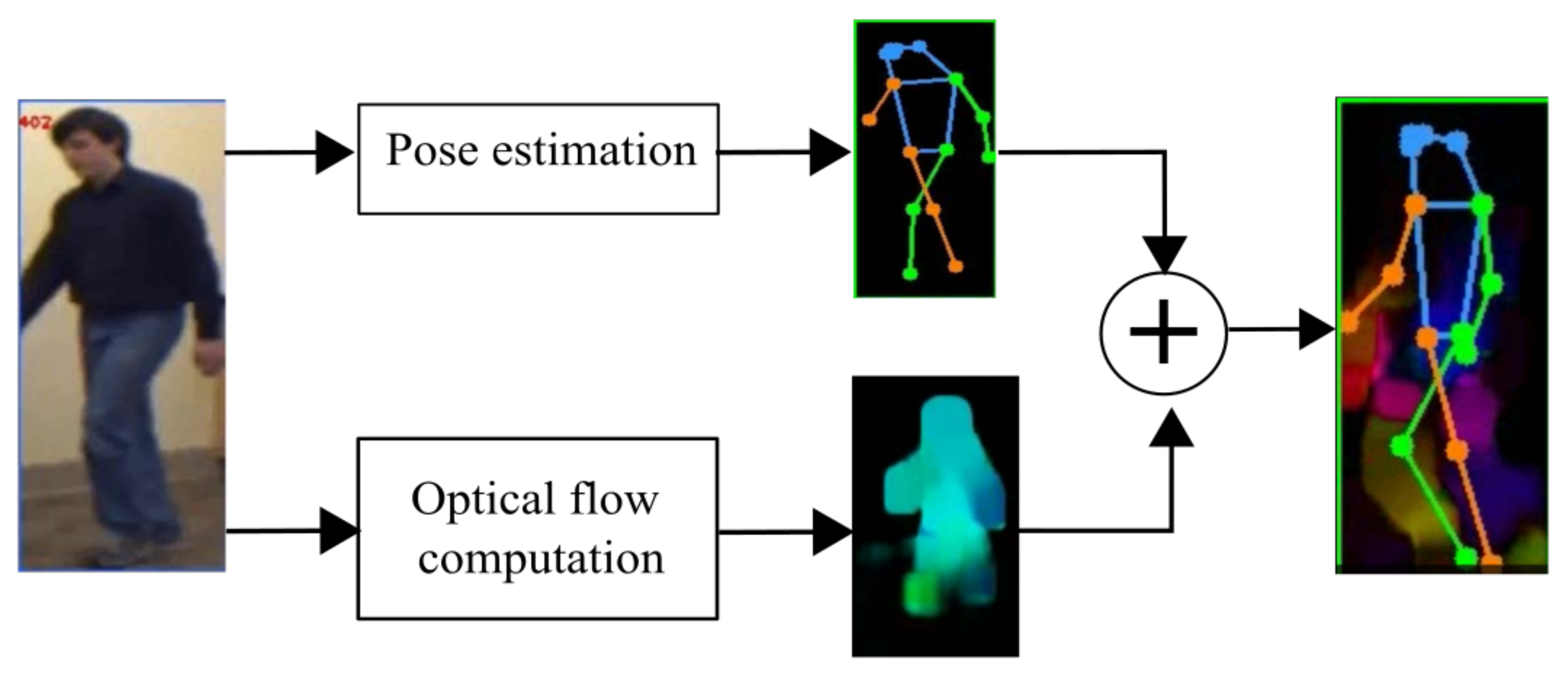 Preprints 110163 g003