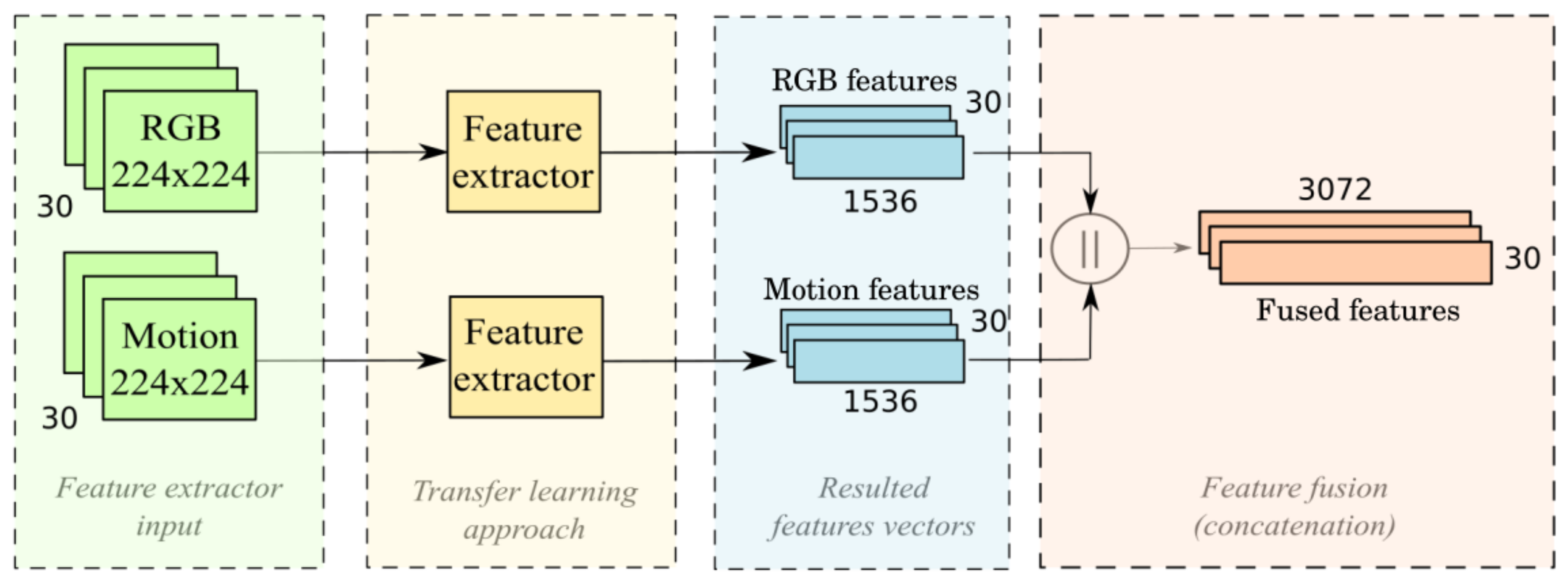 Preprints 110163 g004