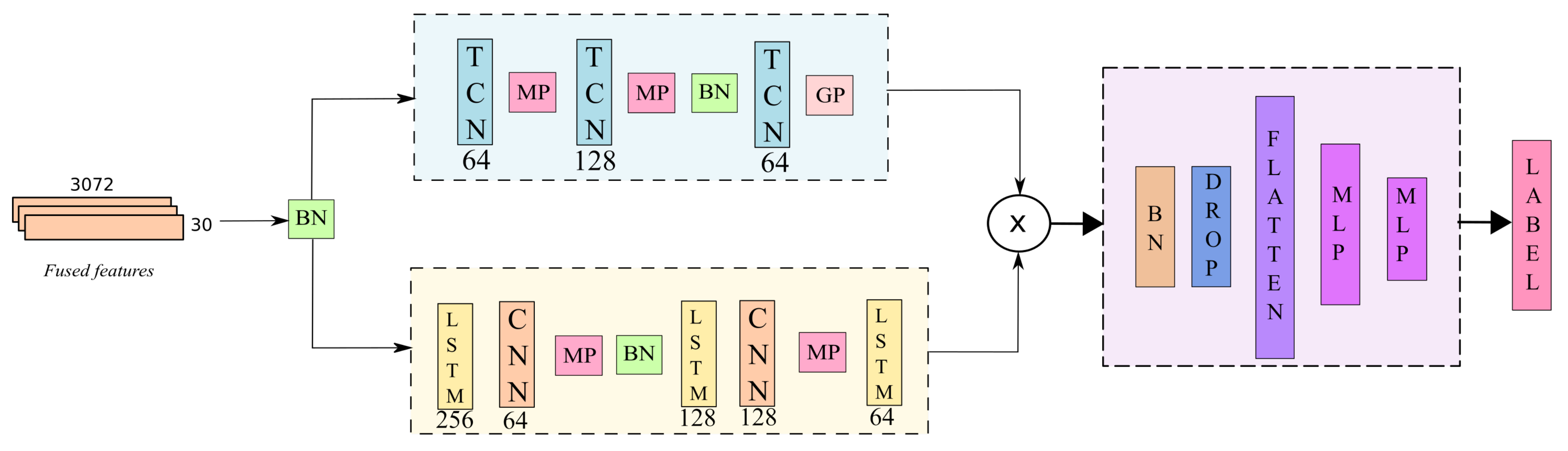 Preprints 110163 g005