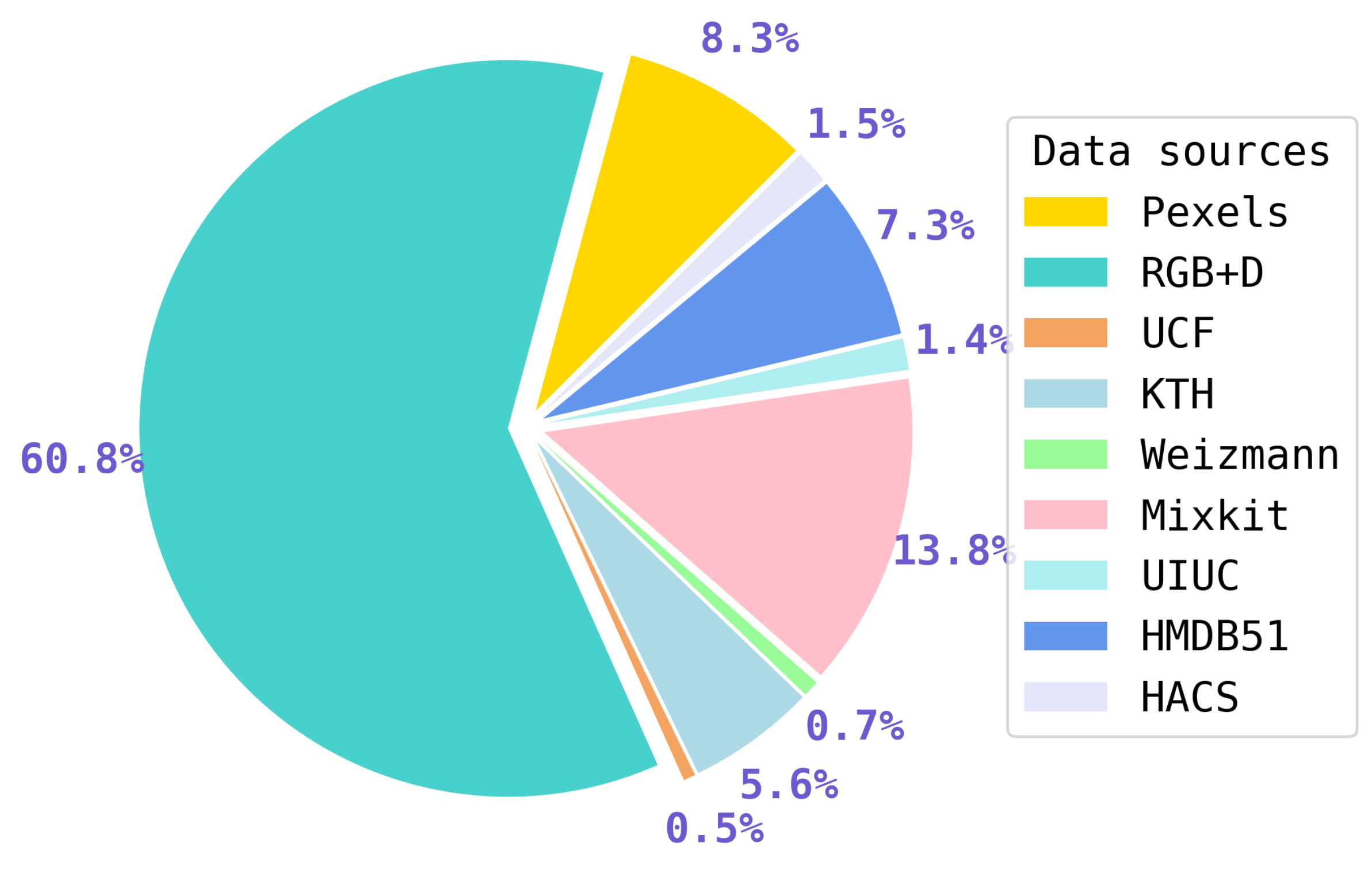 Preprints 110163 g007