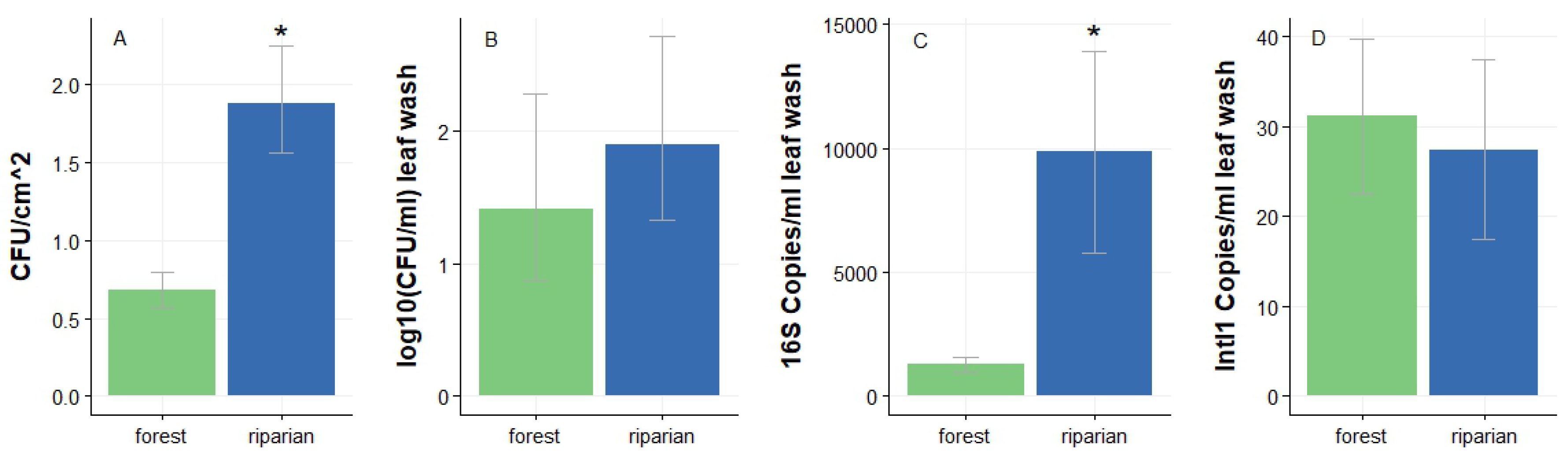 Preprints 108505 g002