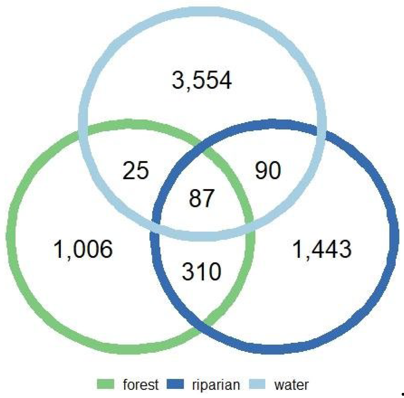 Preprints 108505 g005