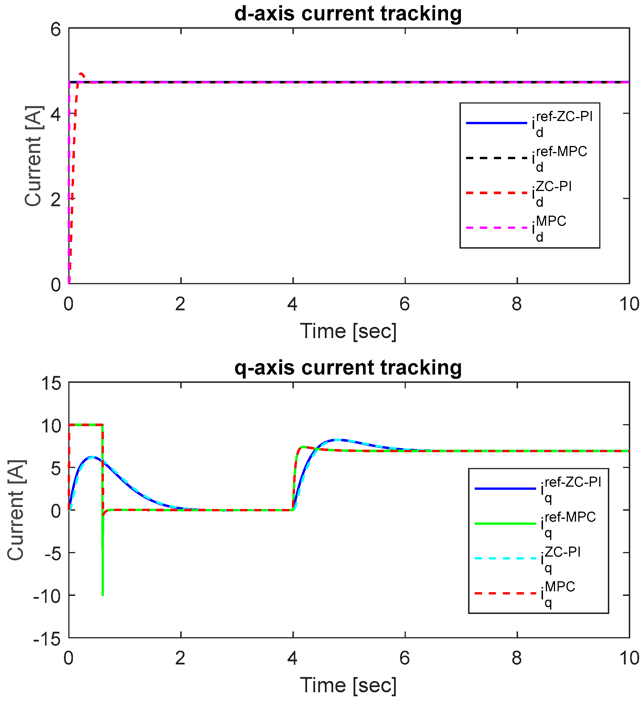 Preprints 73710 g005