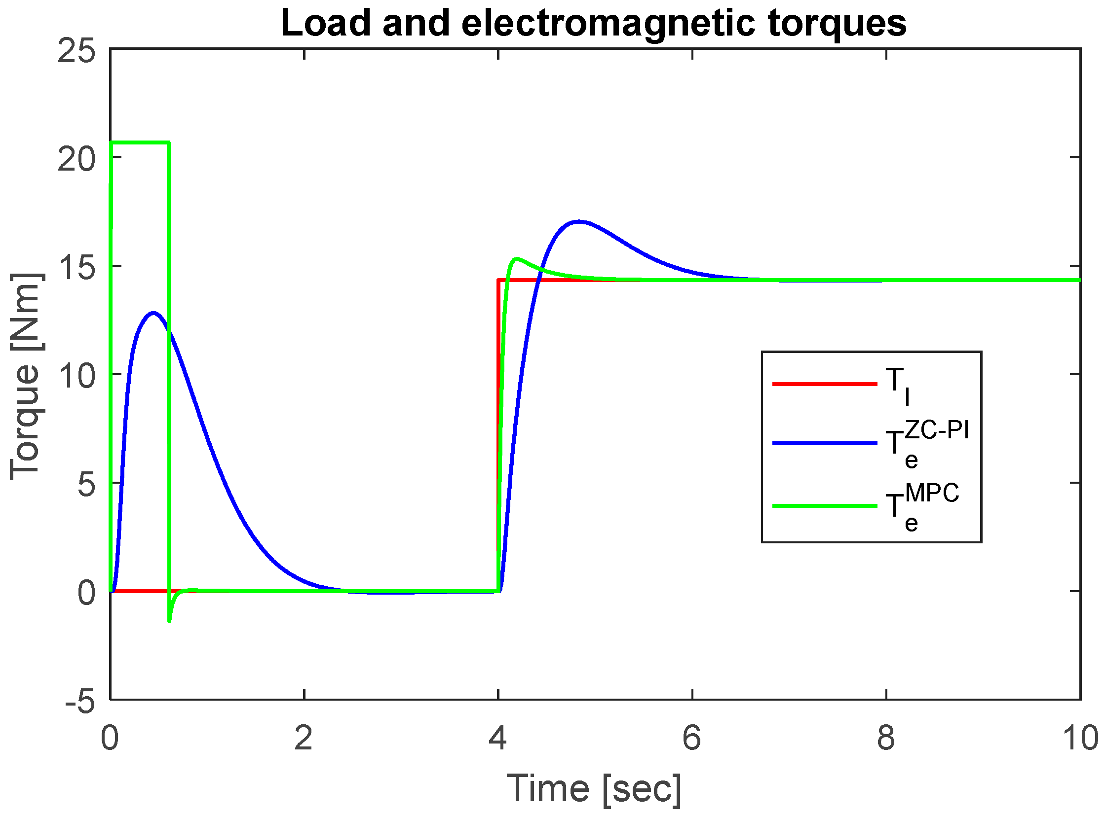 Preprints 73710 g006