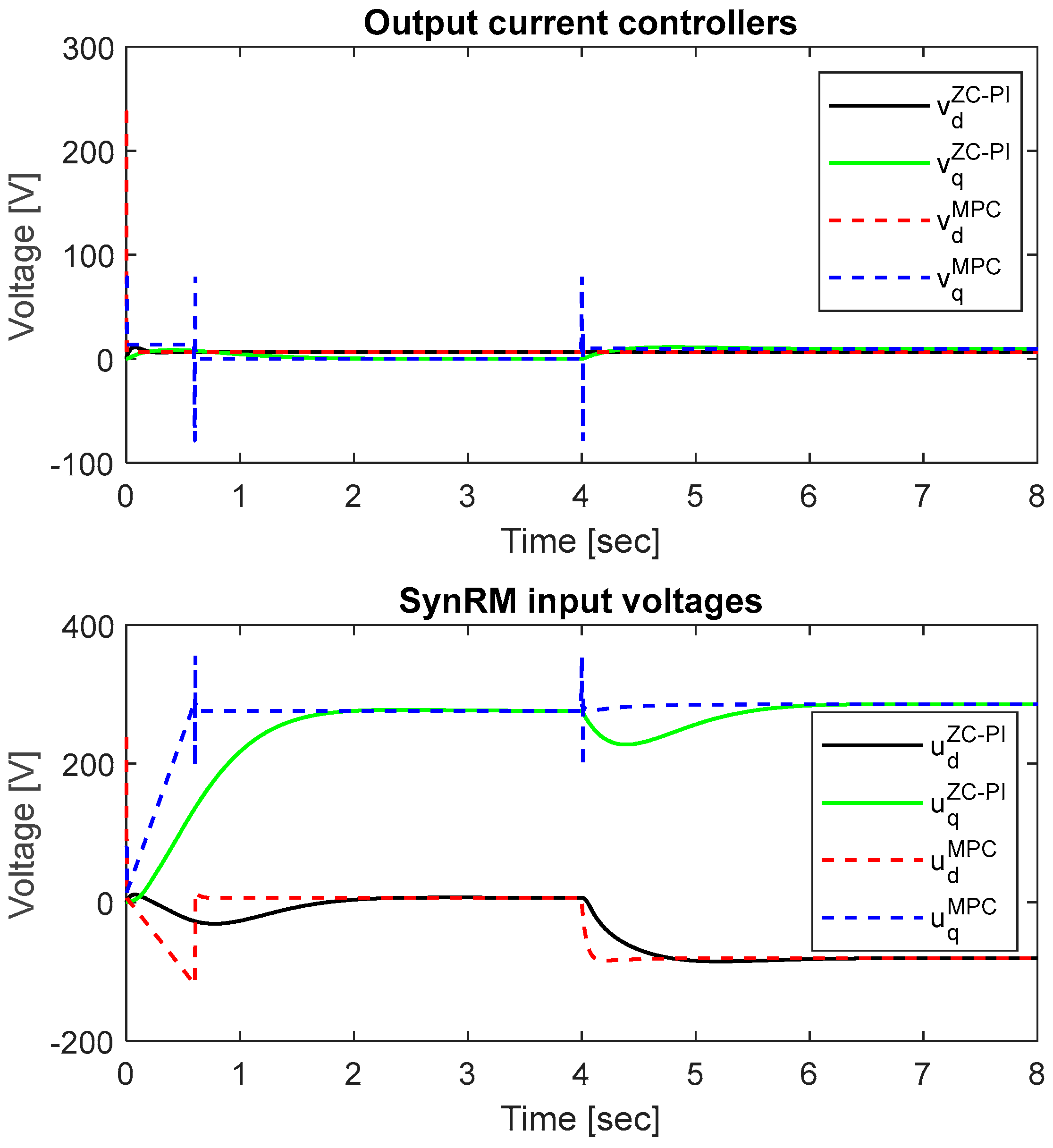 Preprints 73710 g007