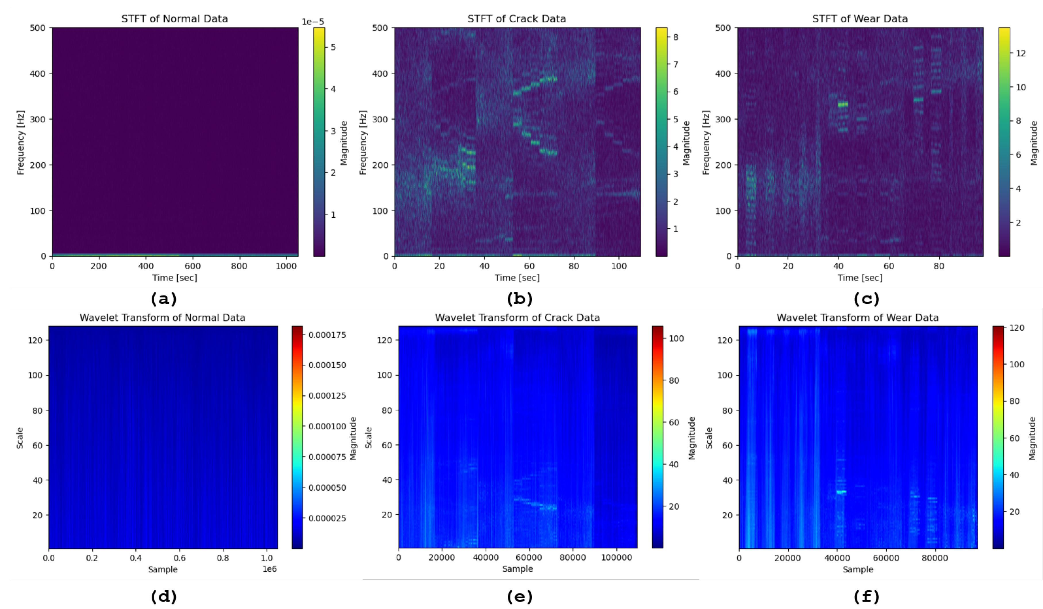 Preprints 117786 g004