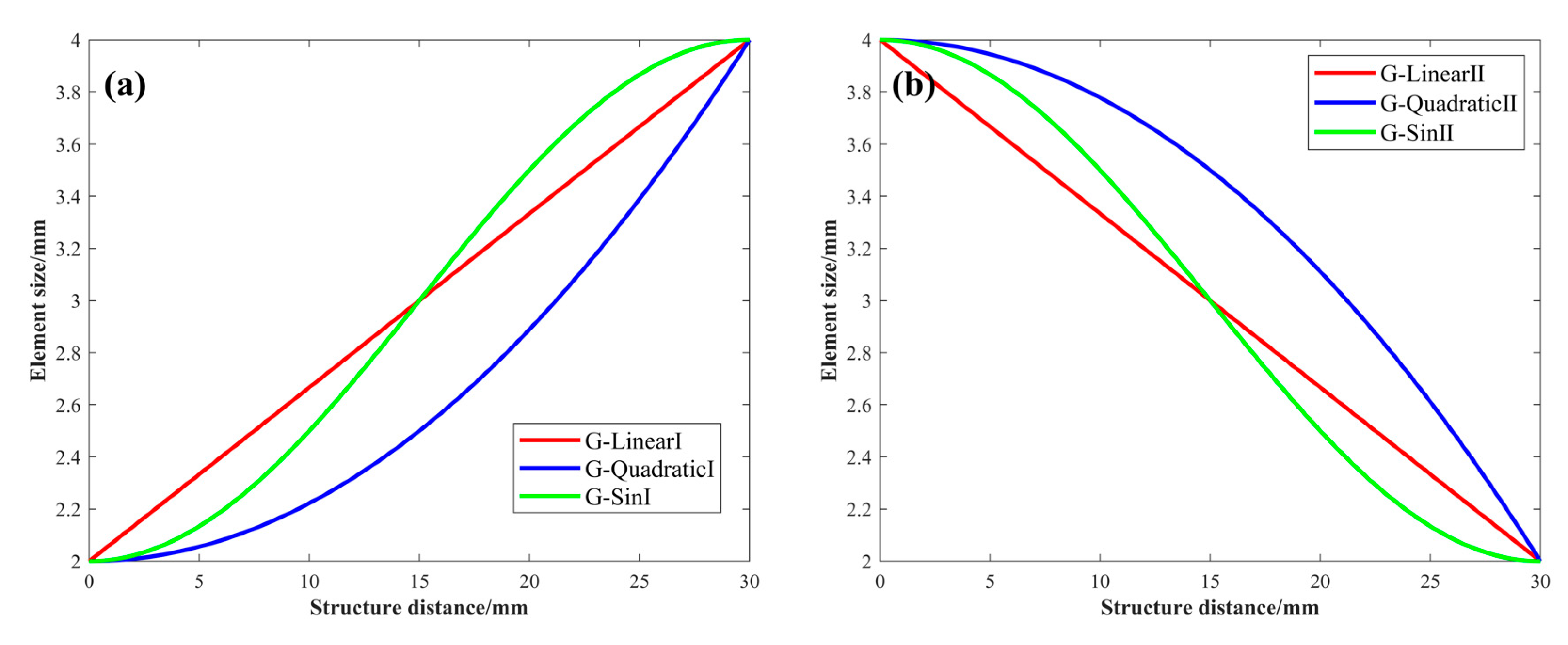 Preprints 85761 g002