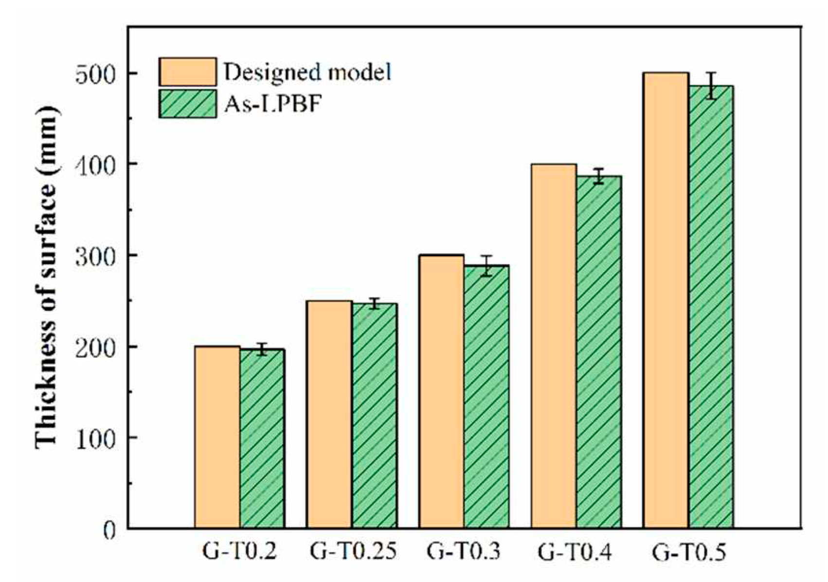 Preprints 85761 g008