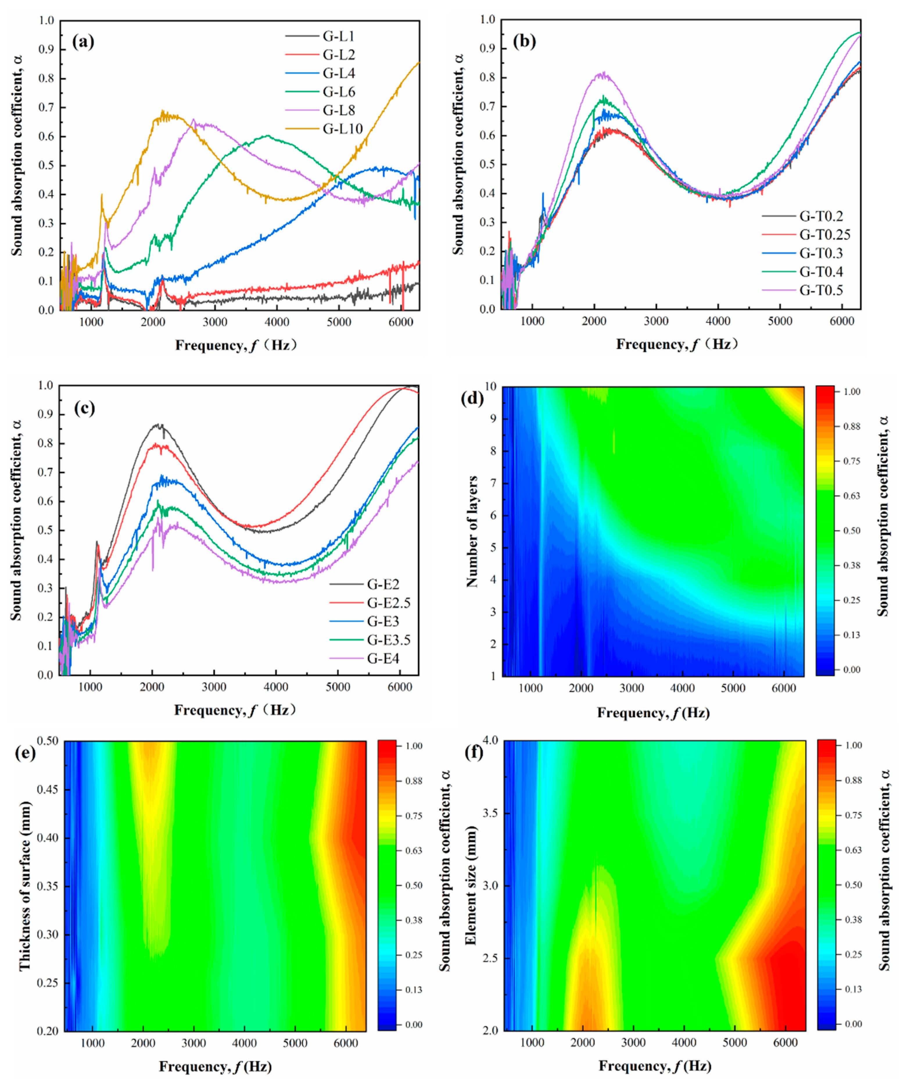 Preprints 85761 g009