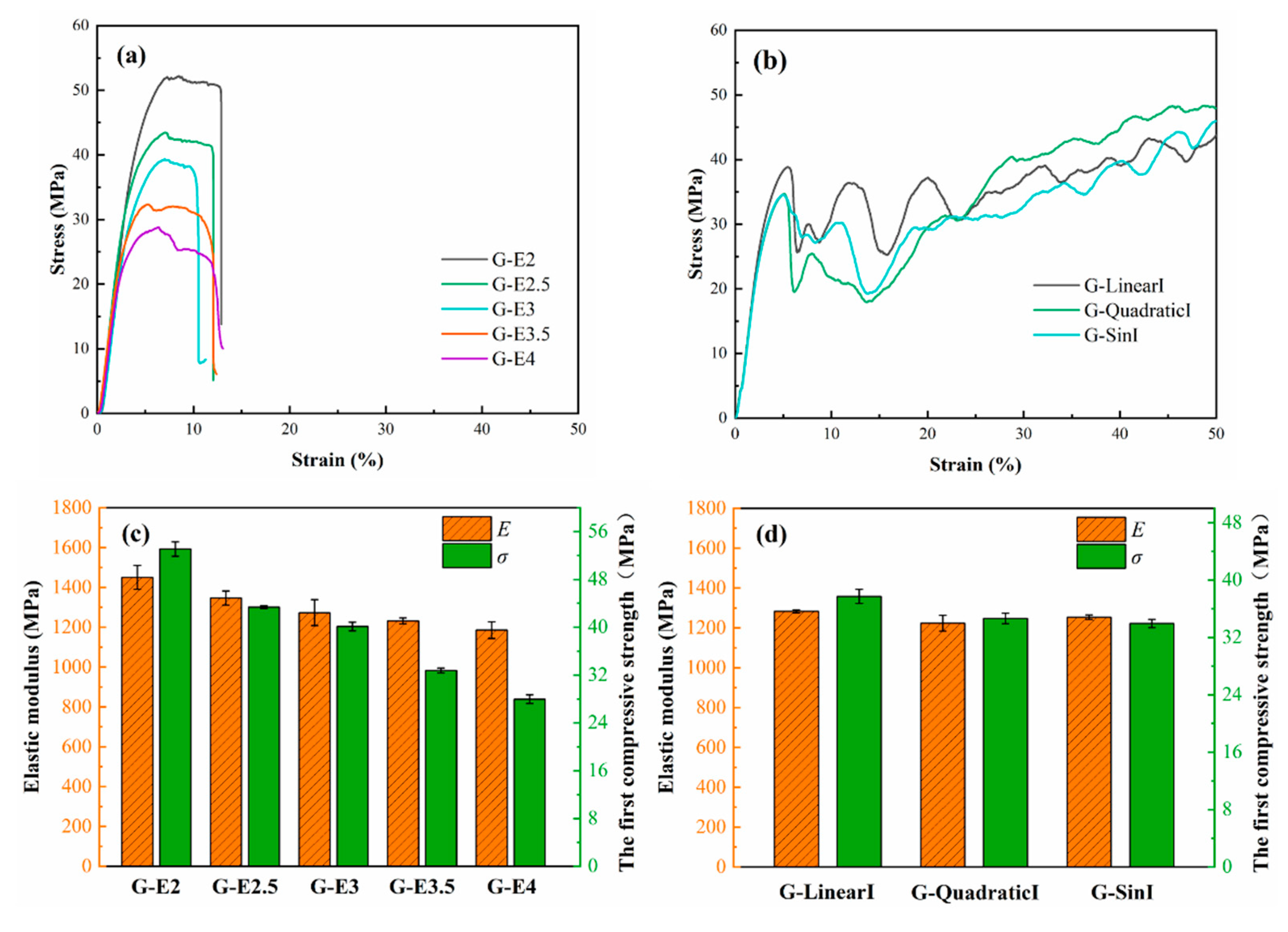 Preprints 85761 g011