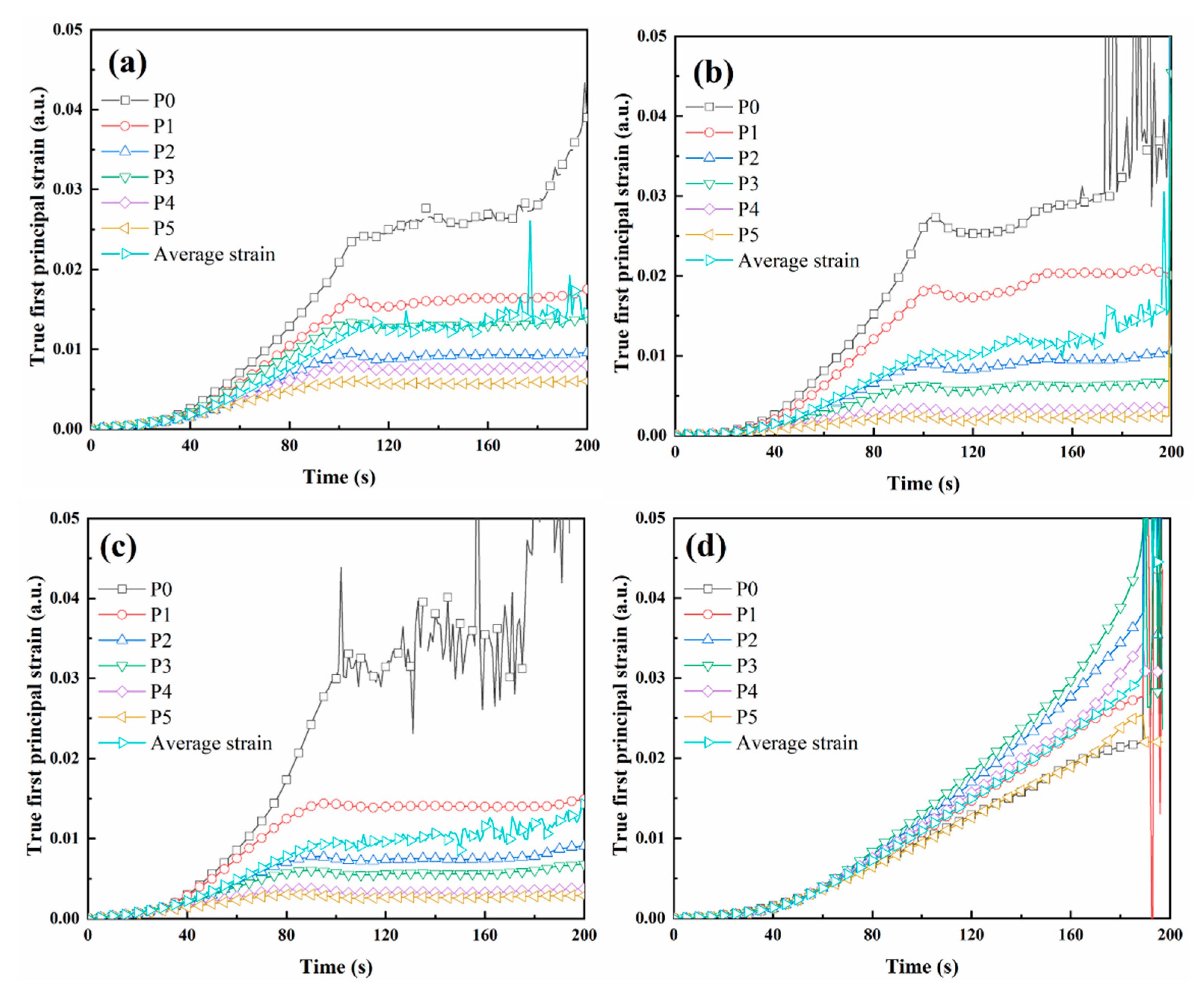 Preprints 85761 g013