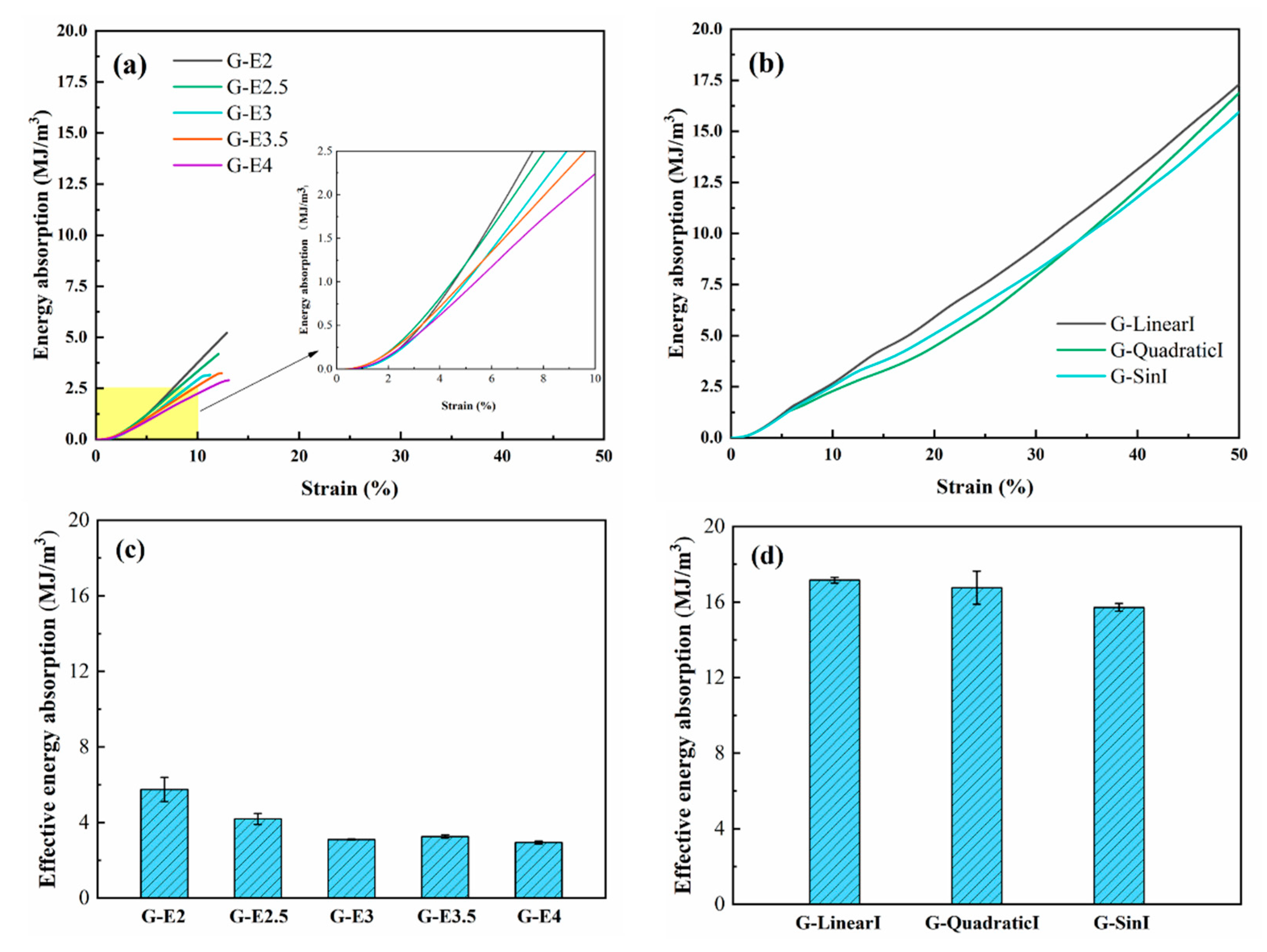 Preprints 85761 g014