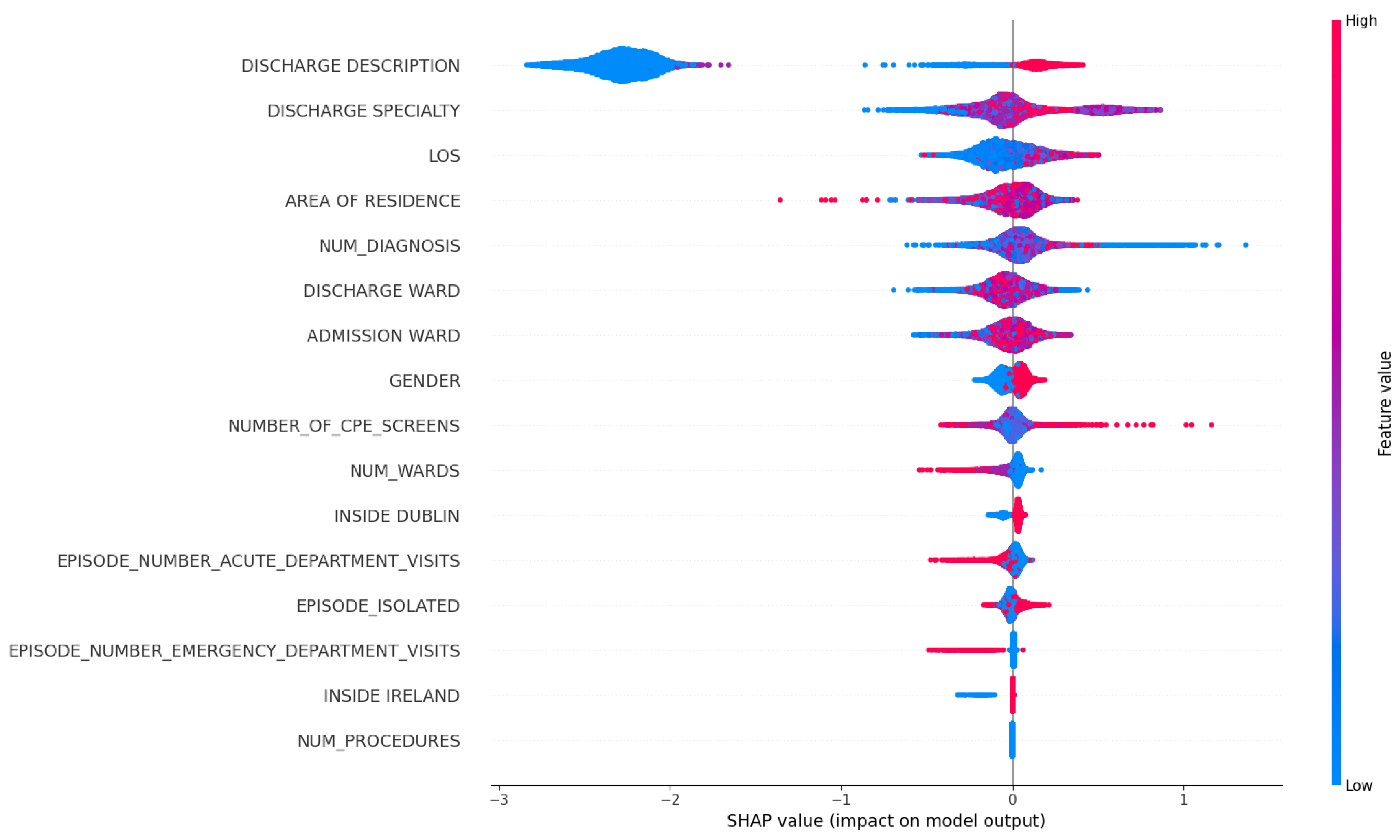 Preprints 121546 g006