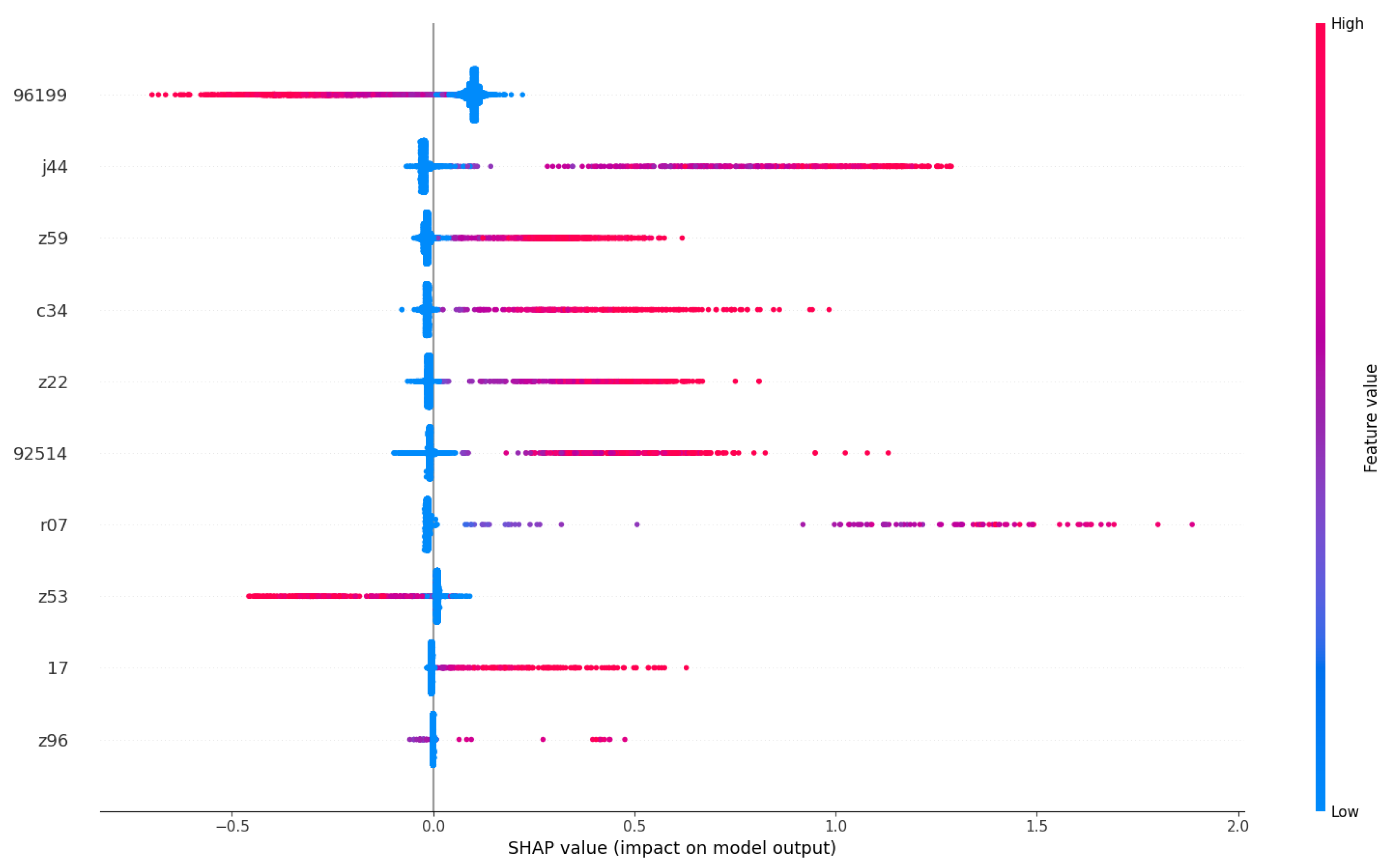 Preprints 121546 g007