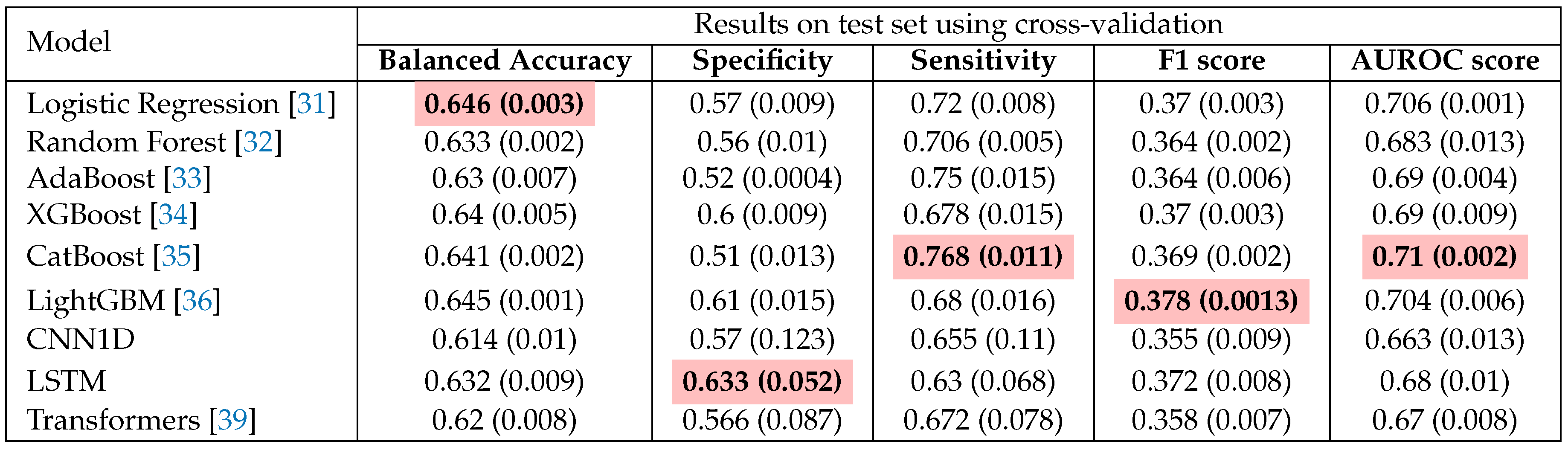 Preprints 121546 i004