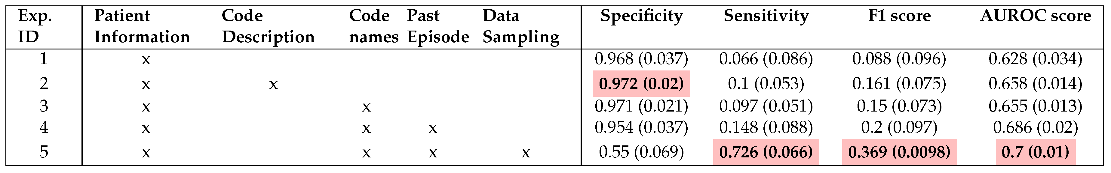 Preprints 121546 i005