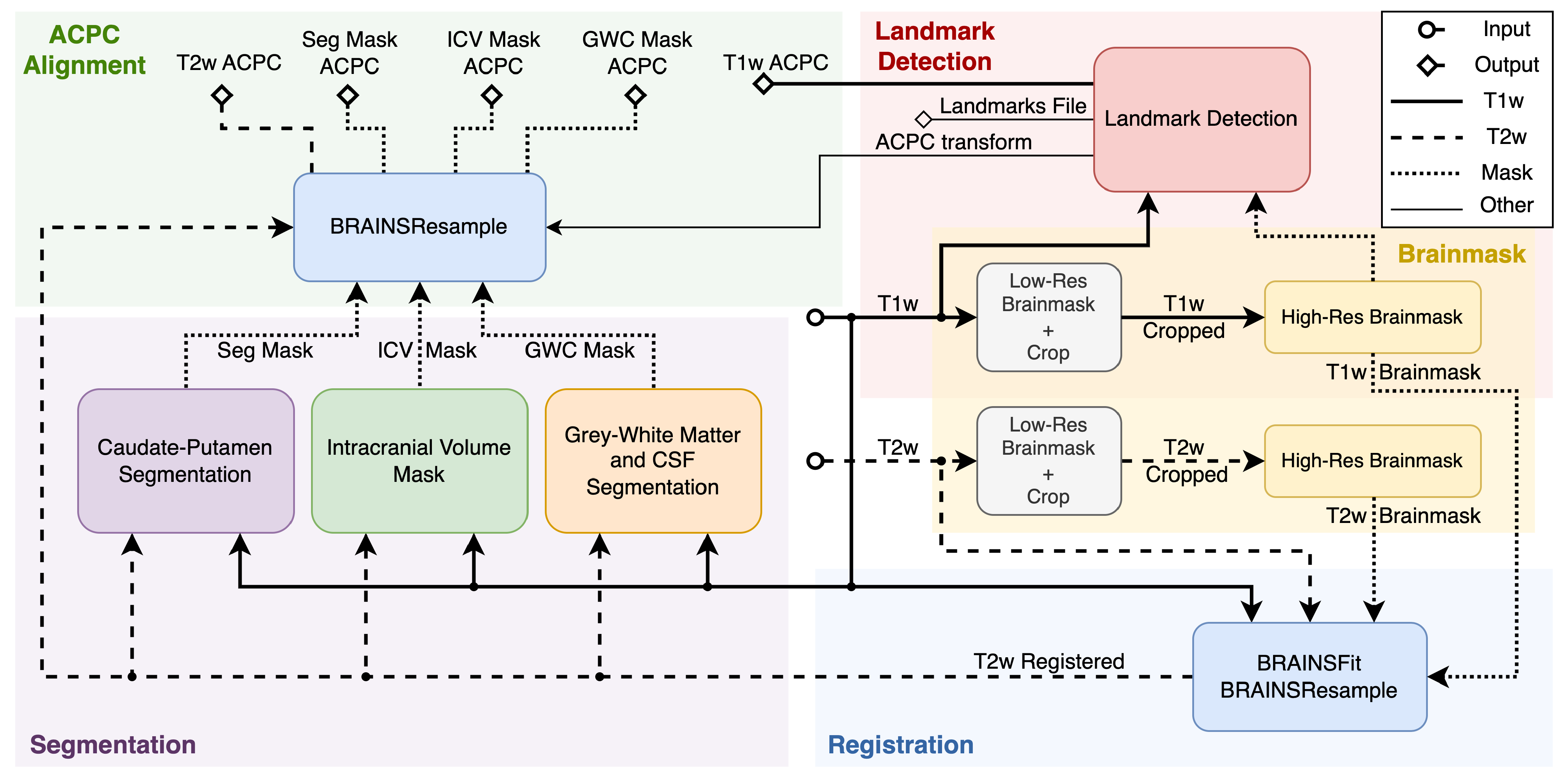 Preprints 67368 g001