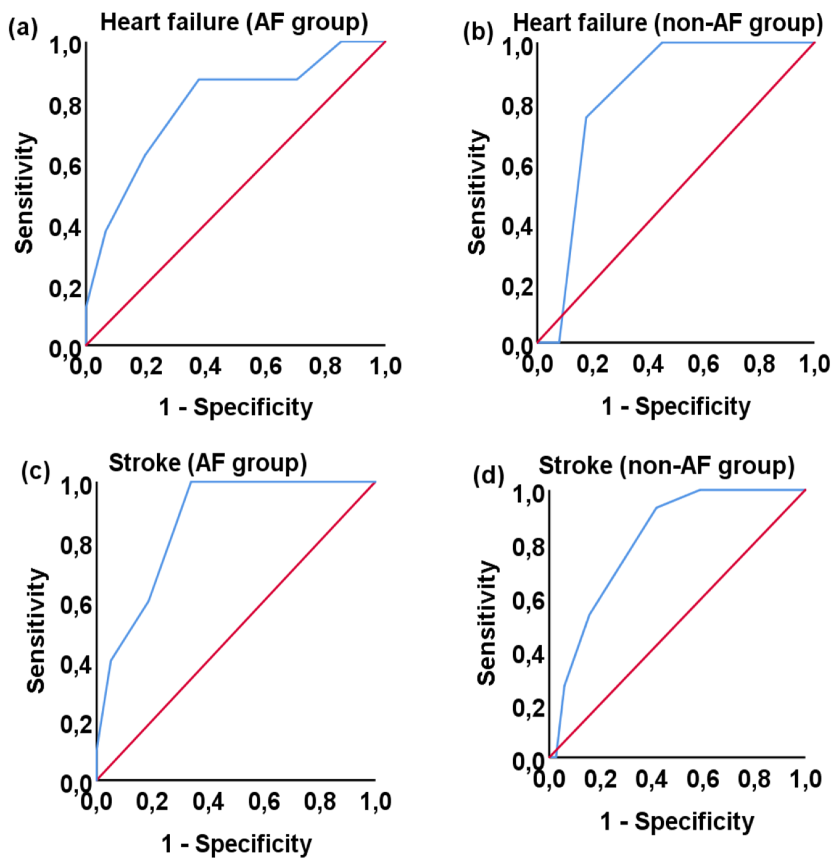 Preprints 93020 g001a