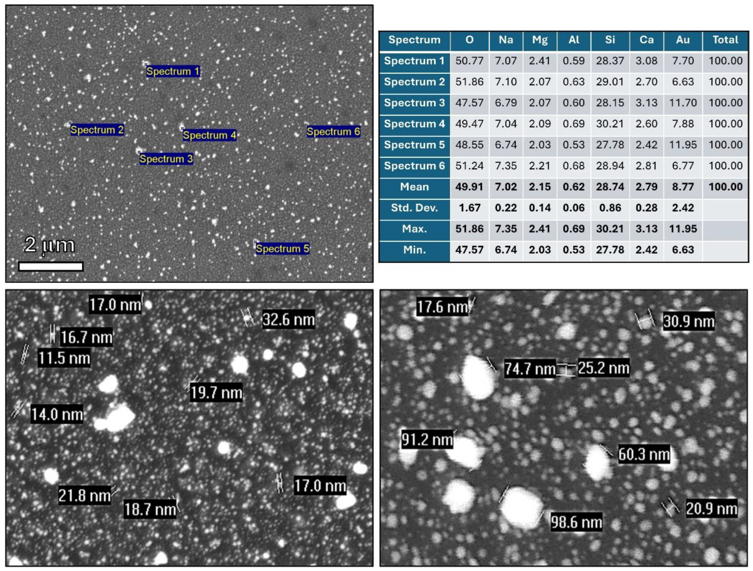 Preprints 100688 g004