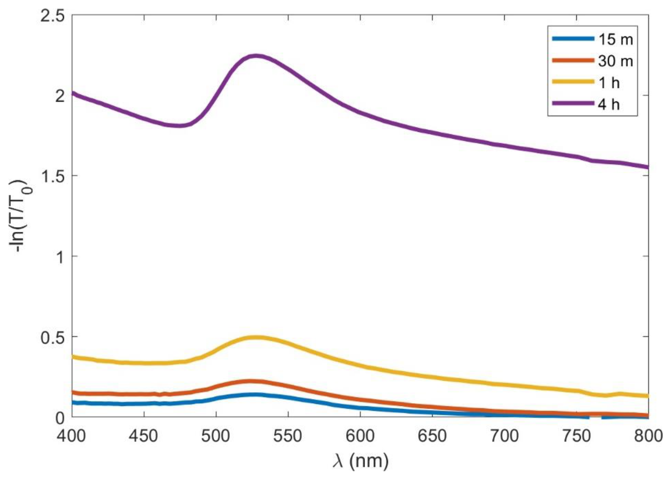 Preprints 100688 g005