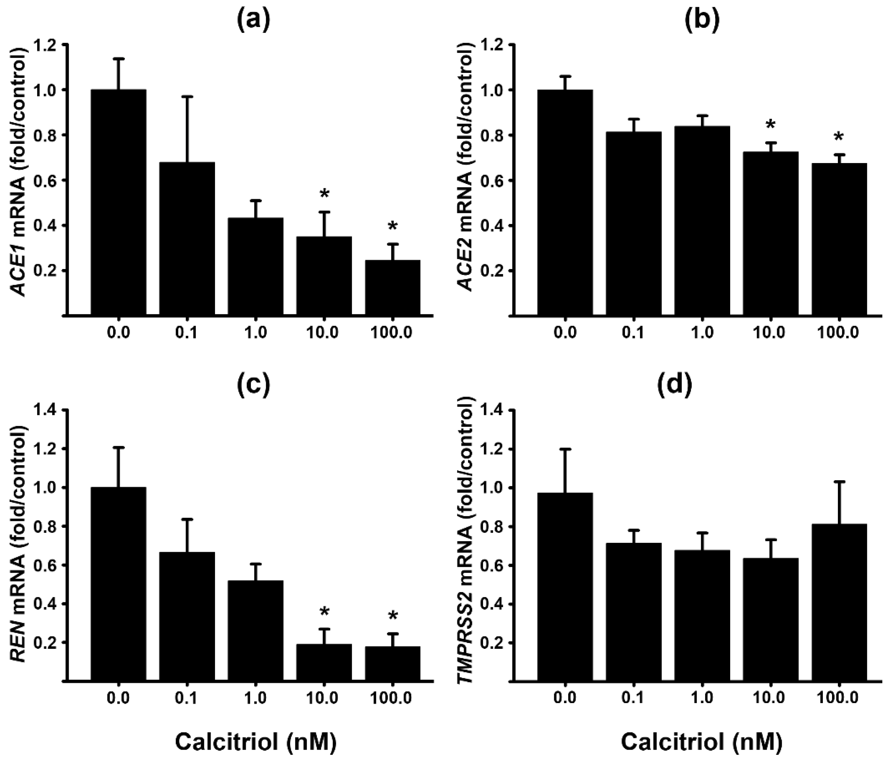 Preprints 89814 g001