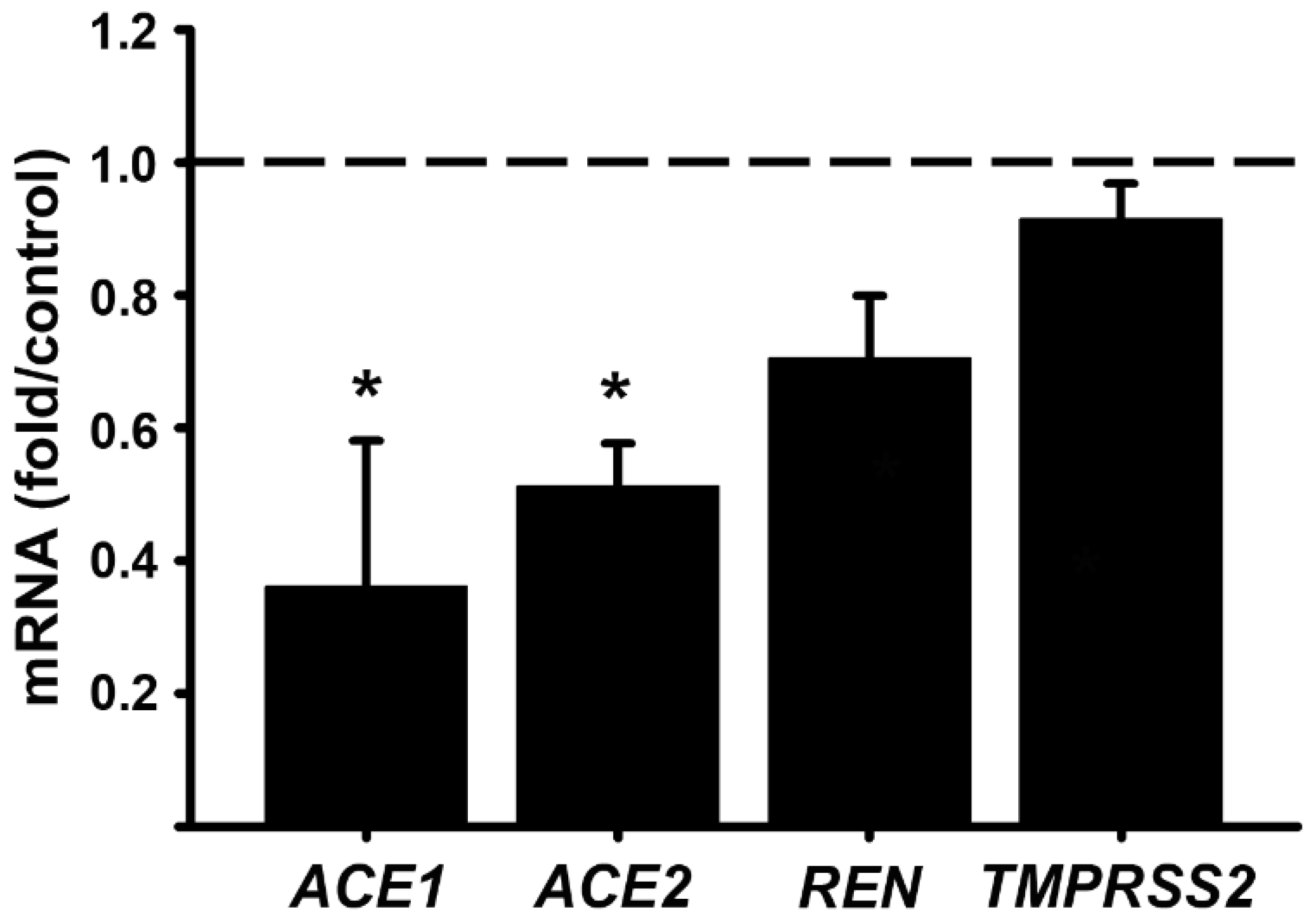 Preprints 89814 g002