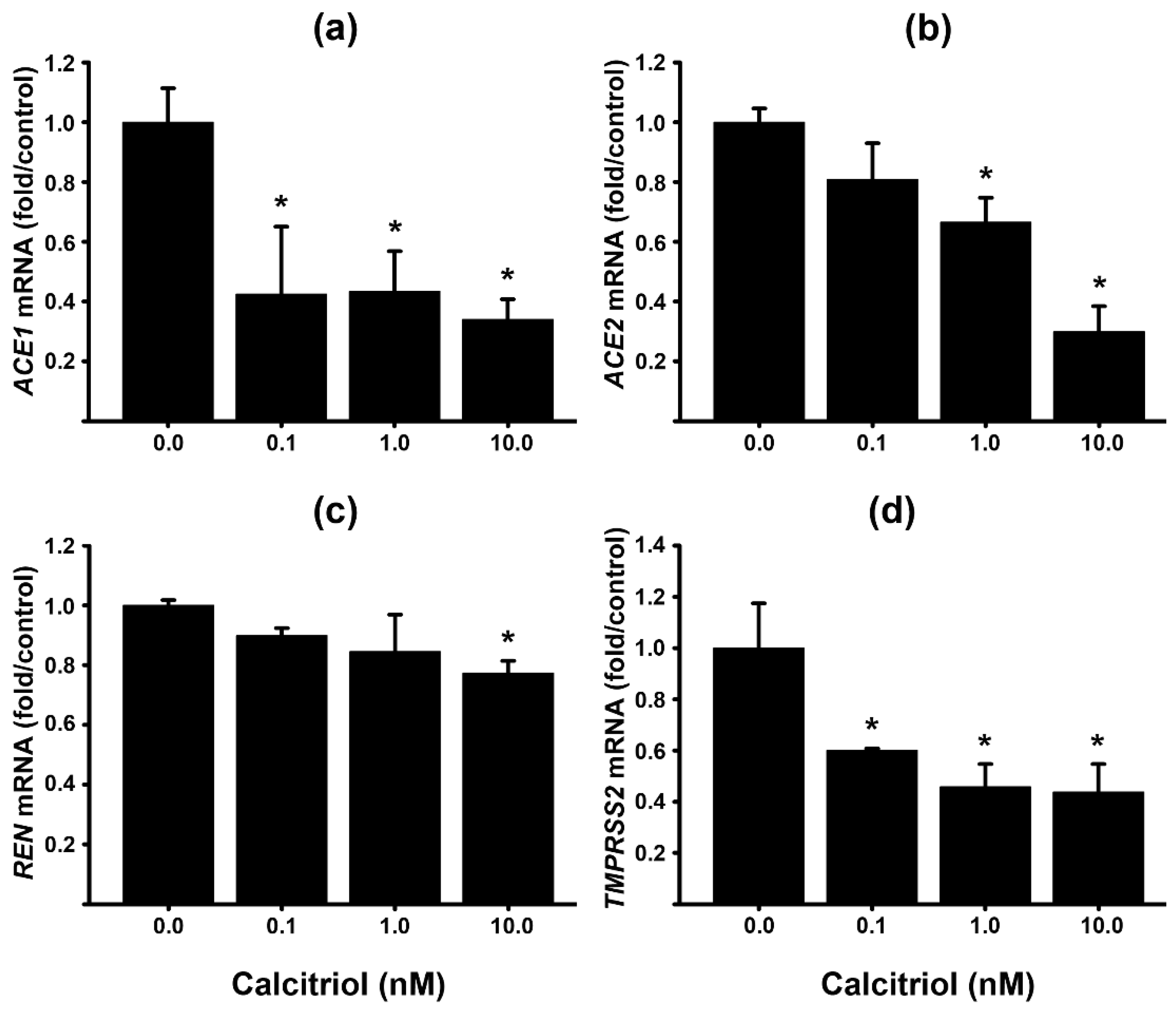 Preprints 89814 g003