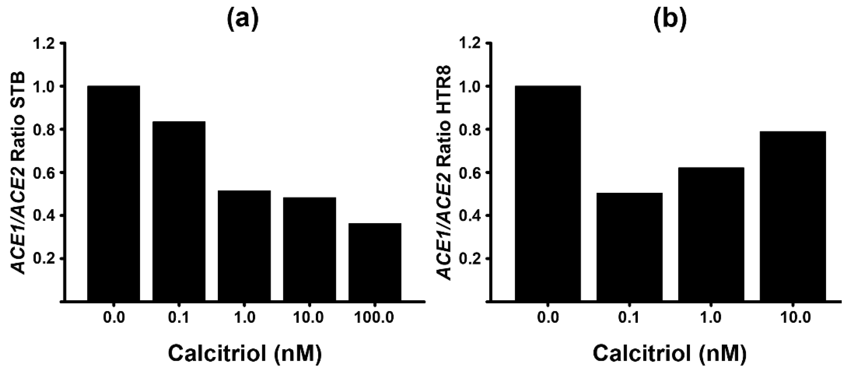 Preprints 89814 g004