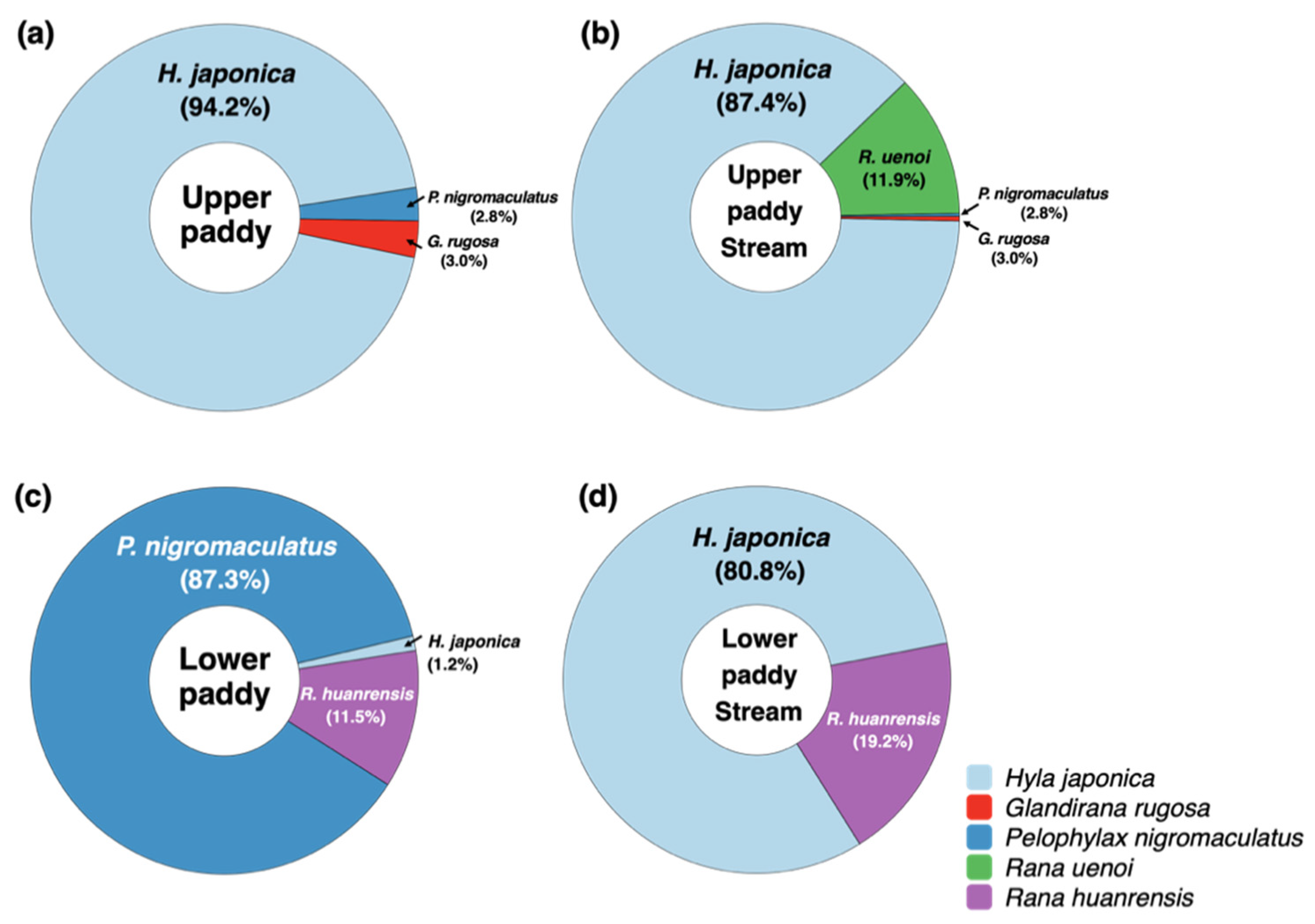 Preprints 93706 g002