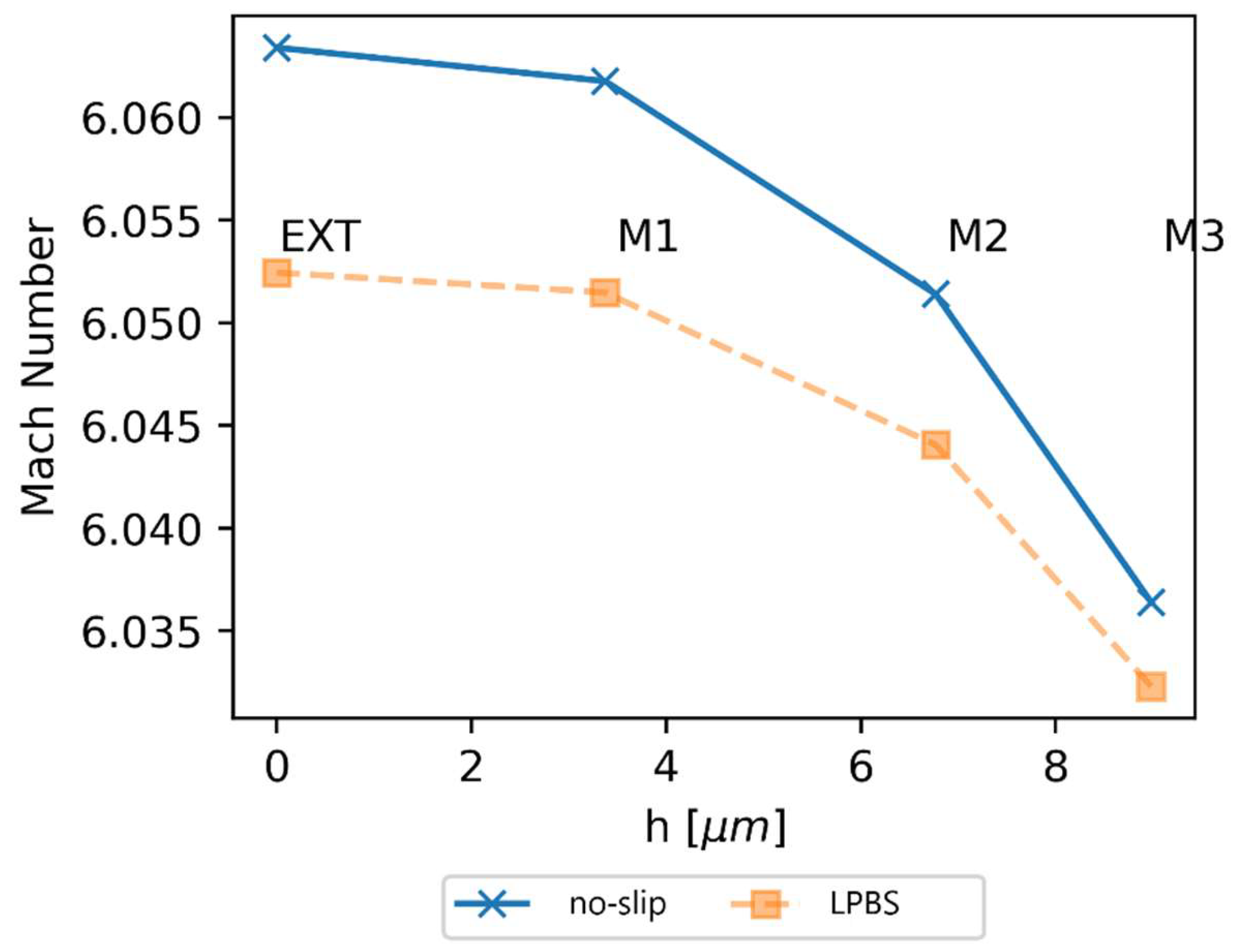 Preprints 137818 g002