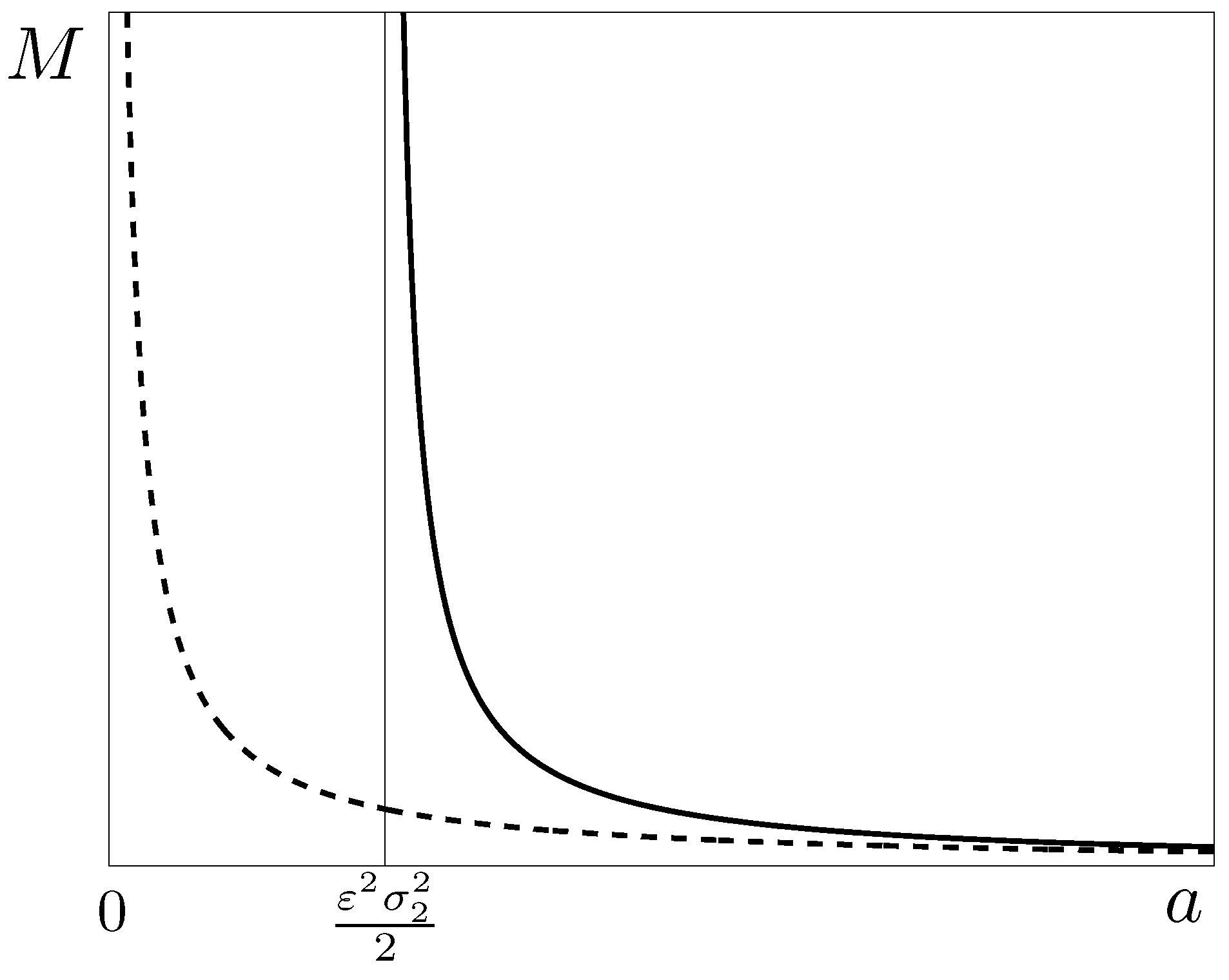 Preprints 108659 g001