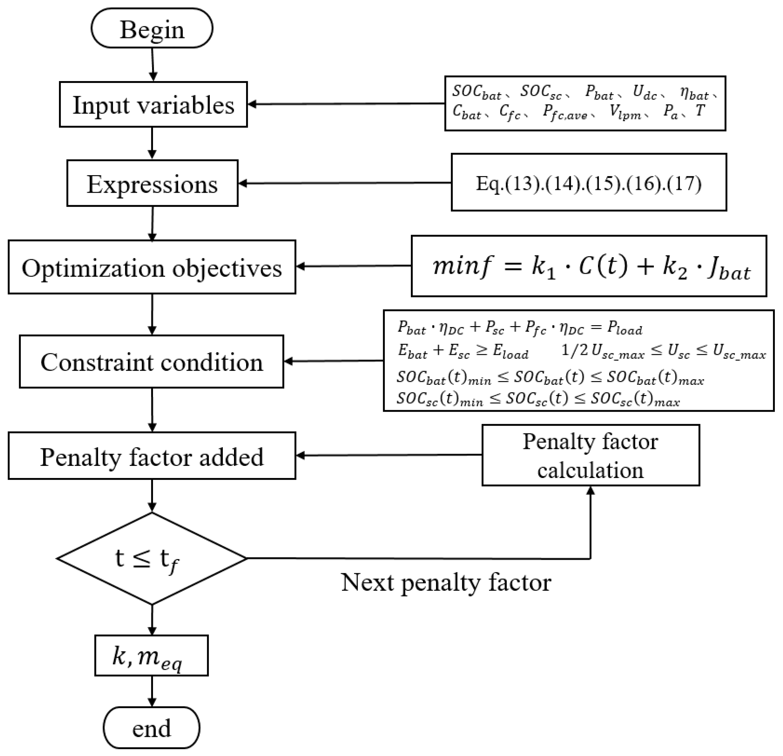 Preprints 91874 g003