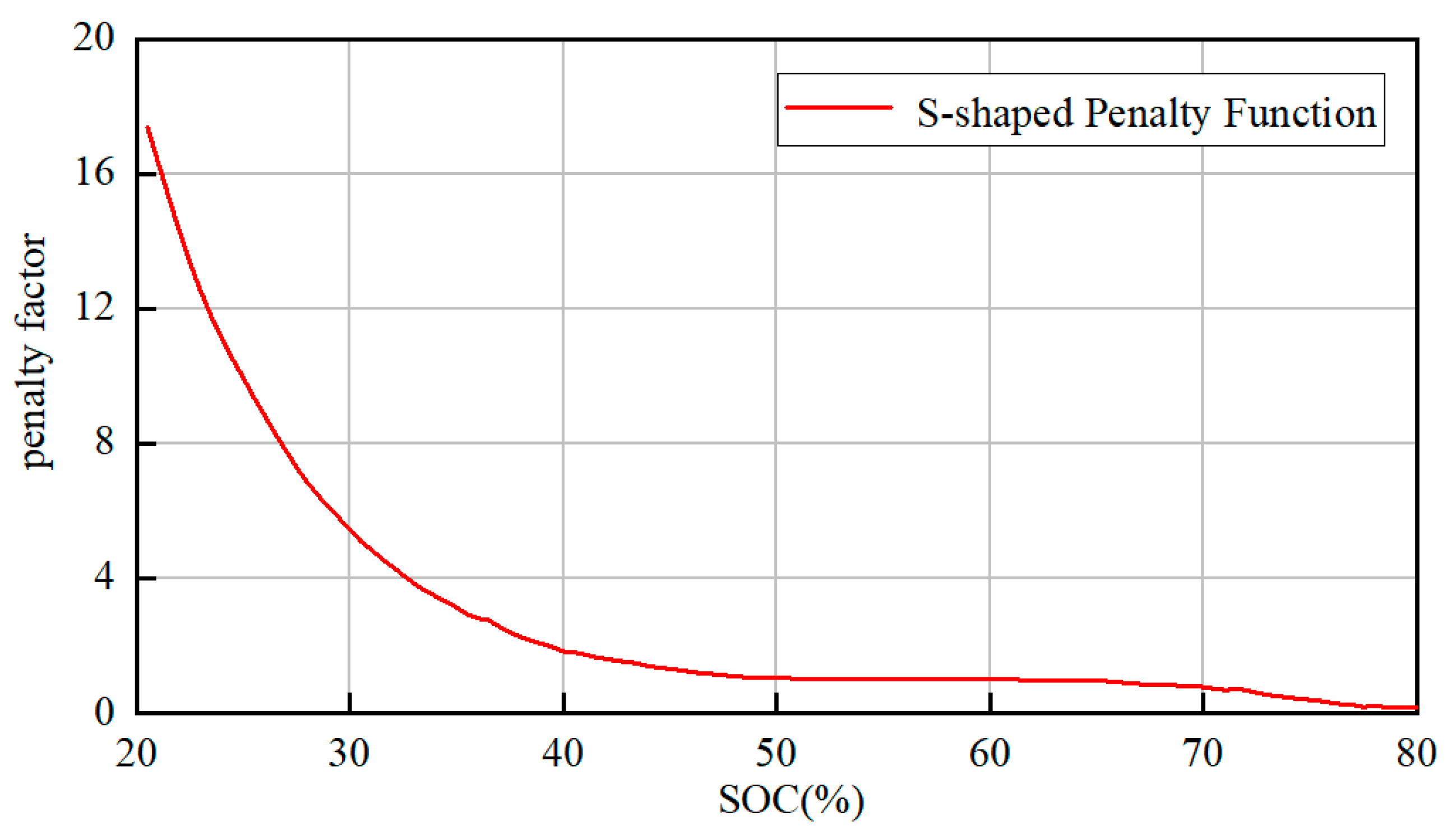 Preprints 91874 g005