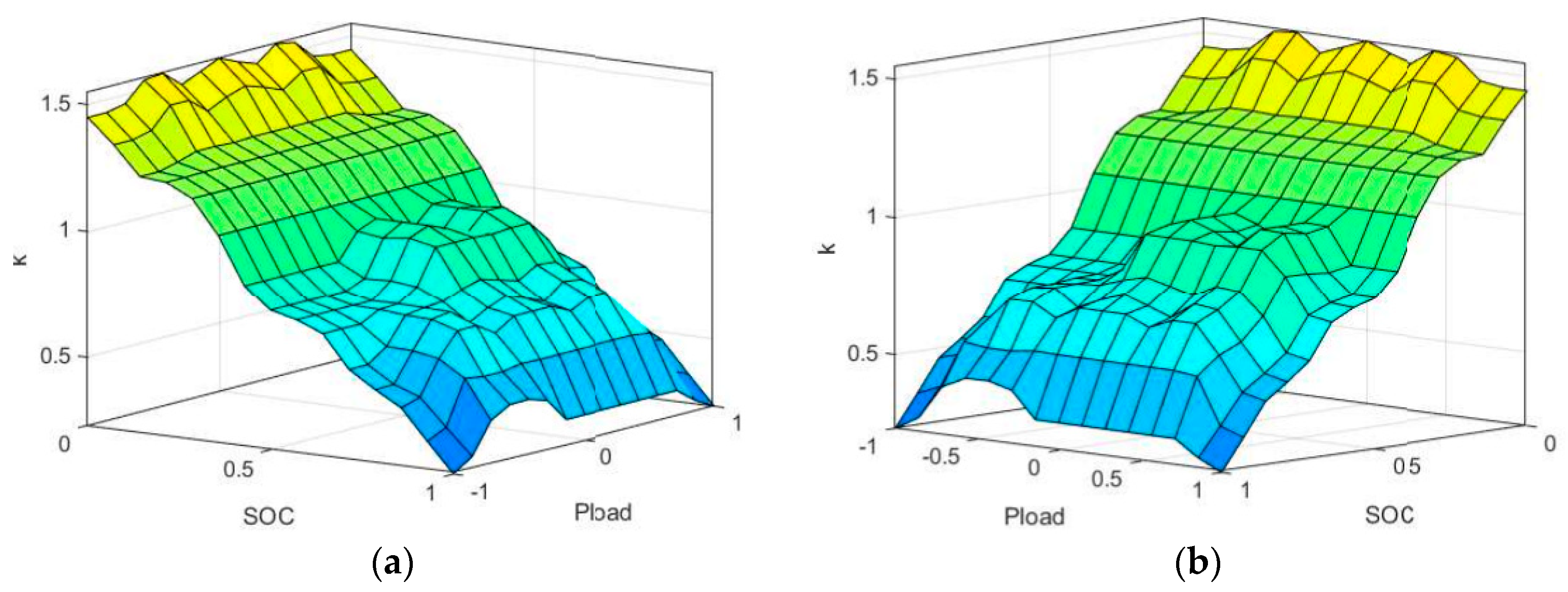 Preprints 91874 g010