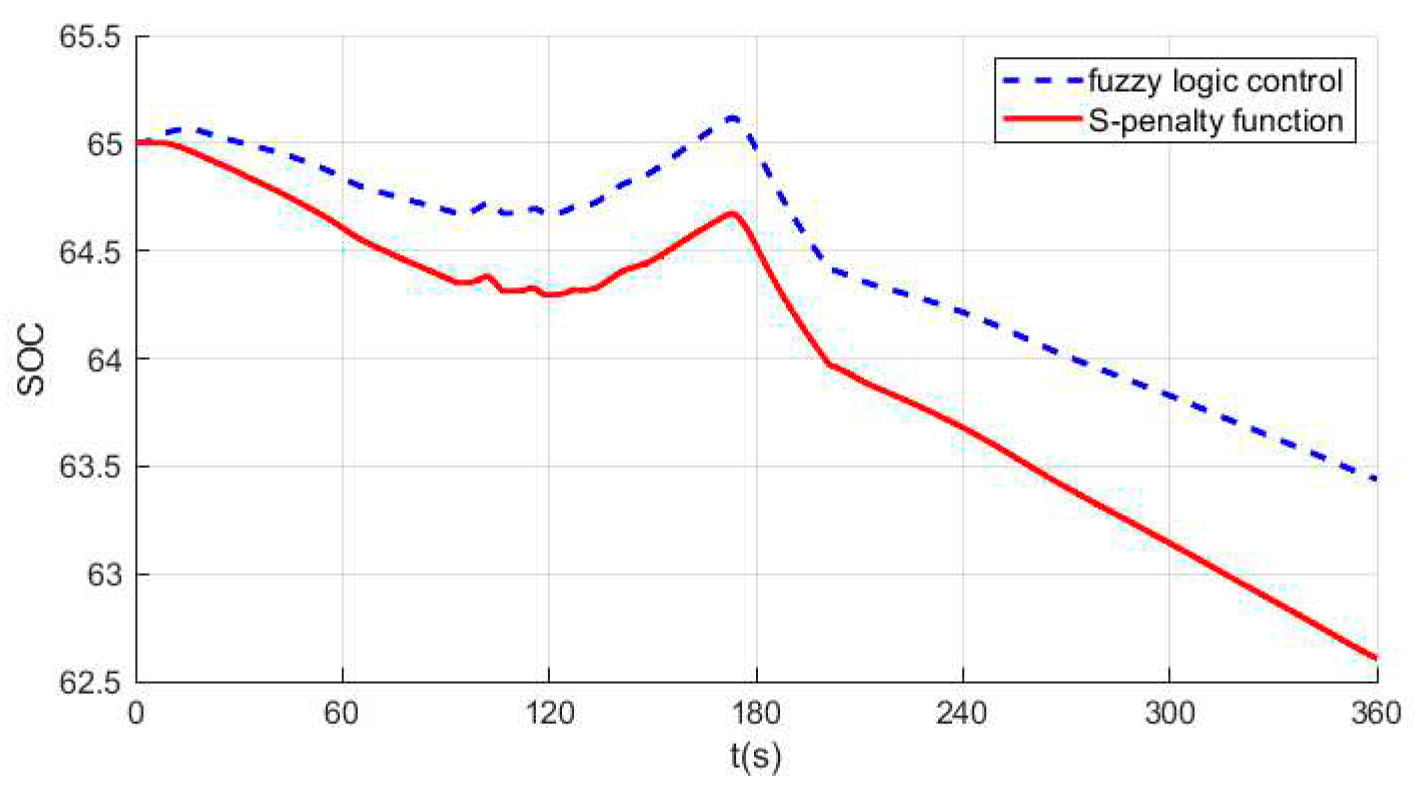 Preprints 91874 g014